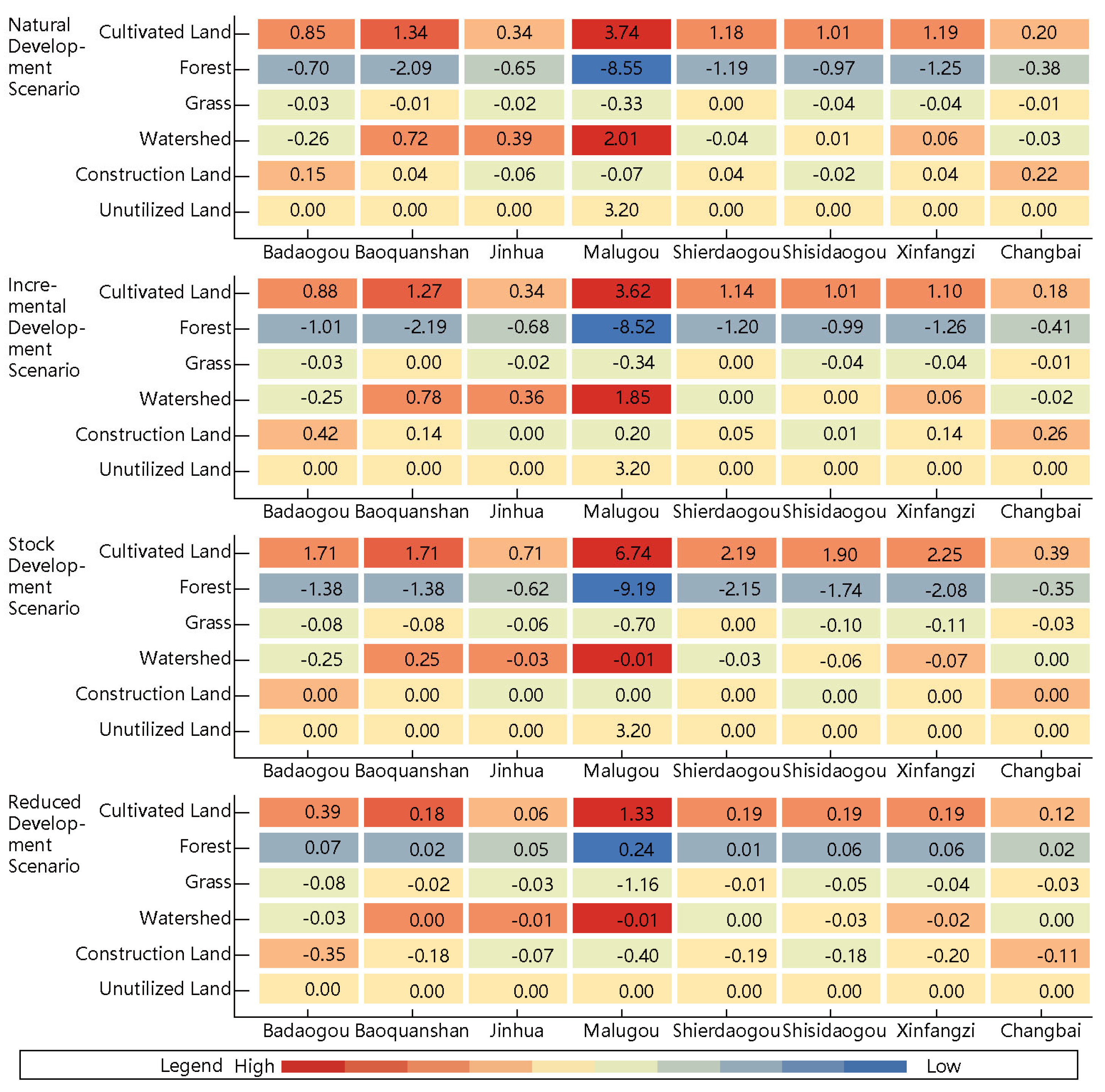 Sustainability 17 06441 g009