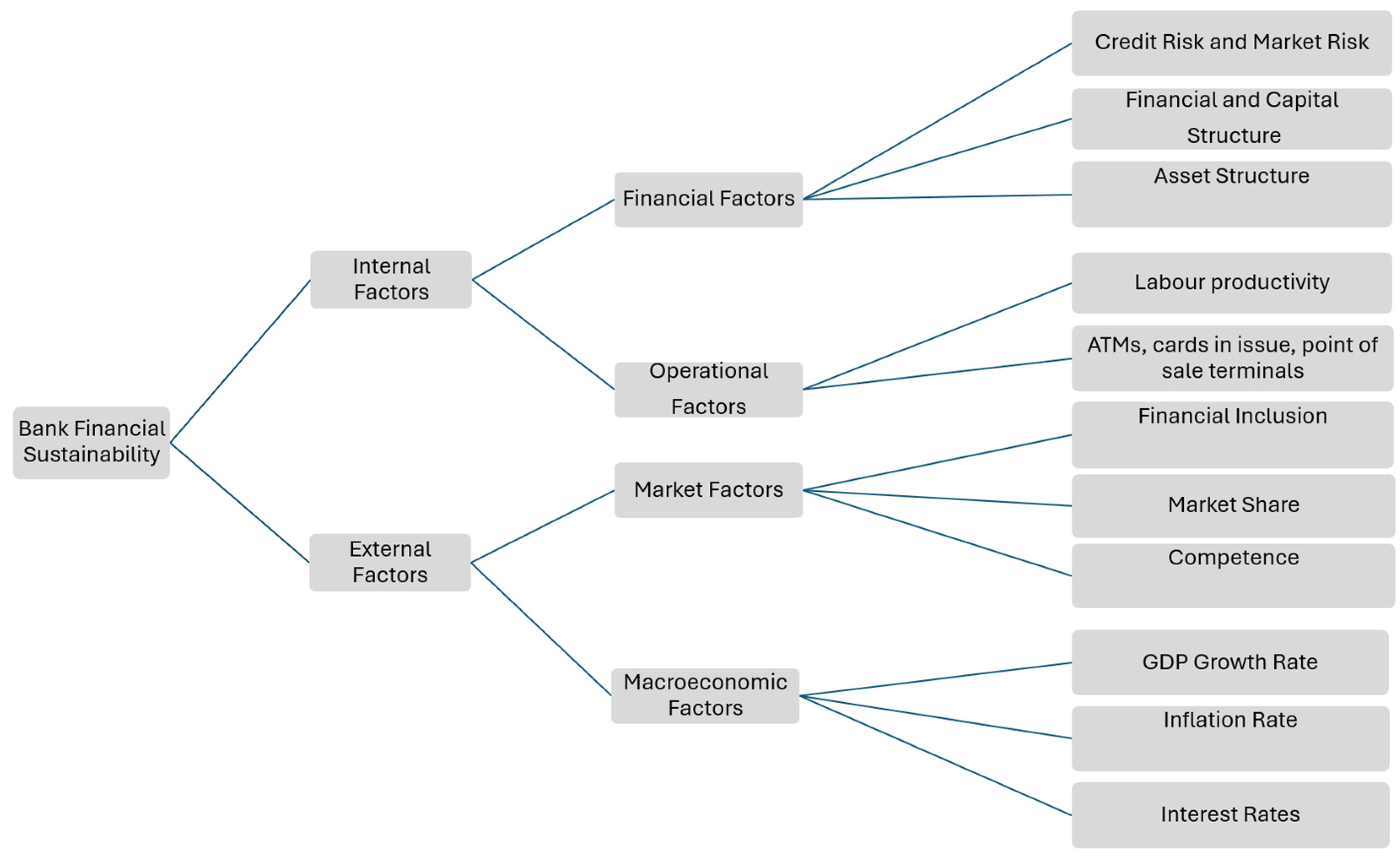 Sustainability 17 06442 g001