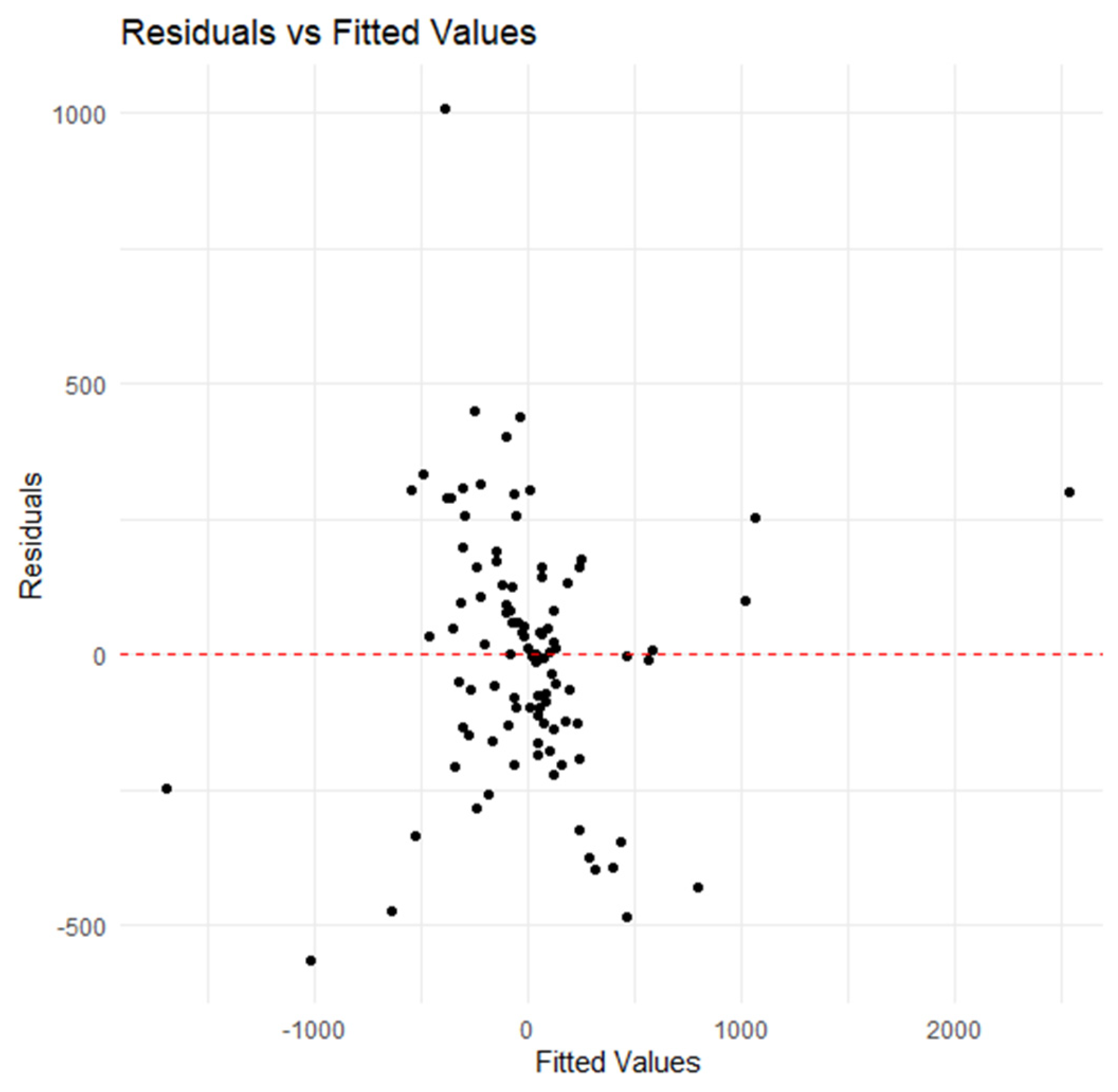Sustainability 17 06442 g004