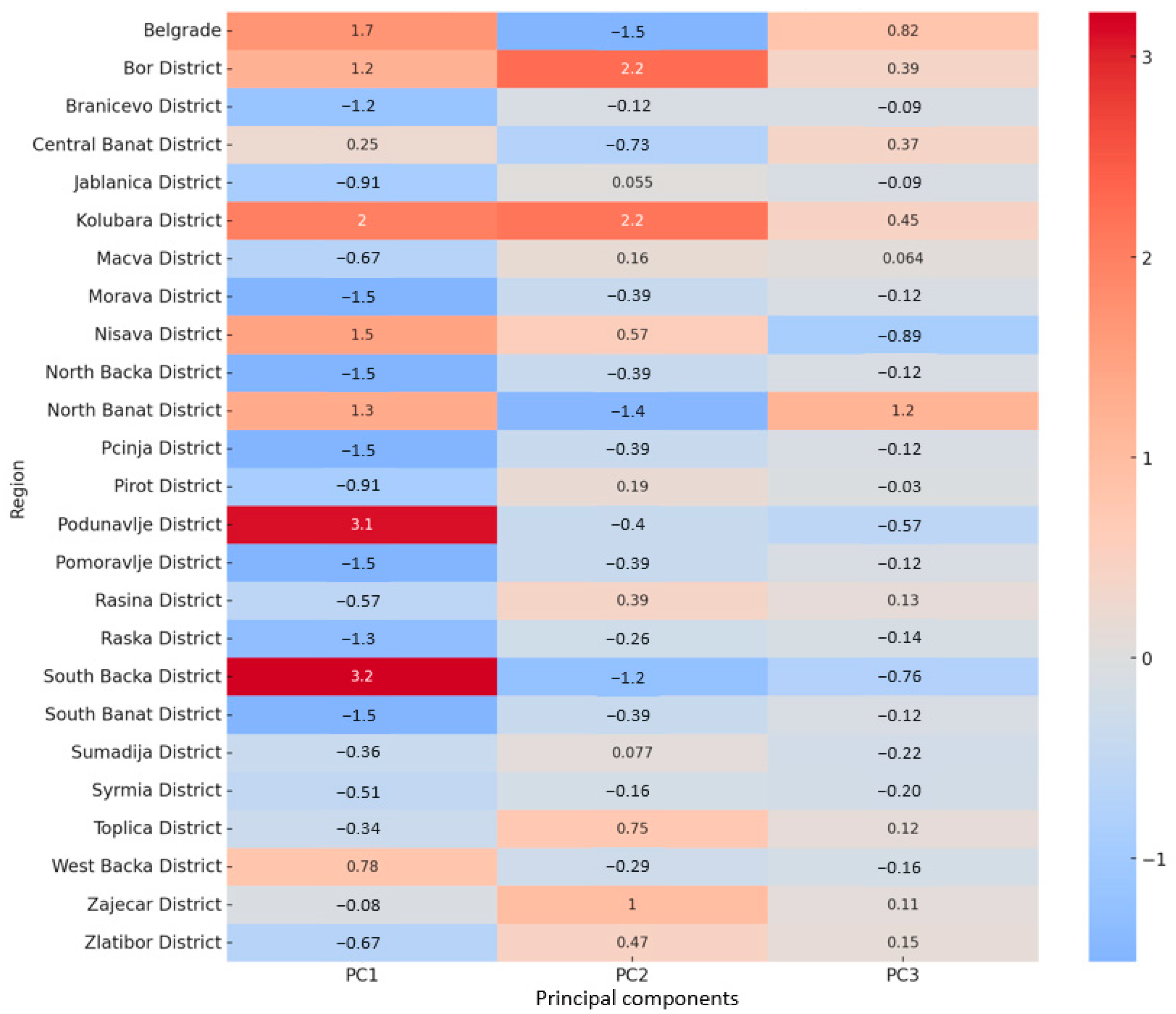 Sustainability 17 06443 g005
