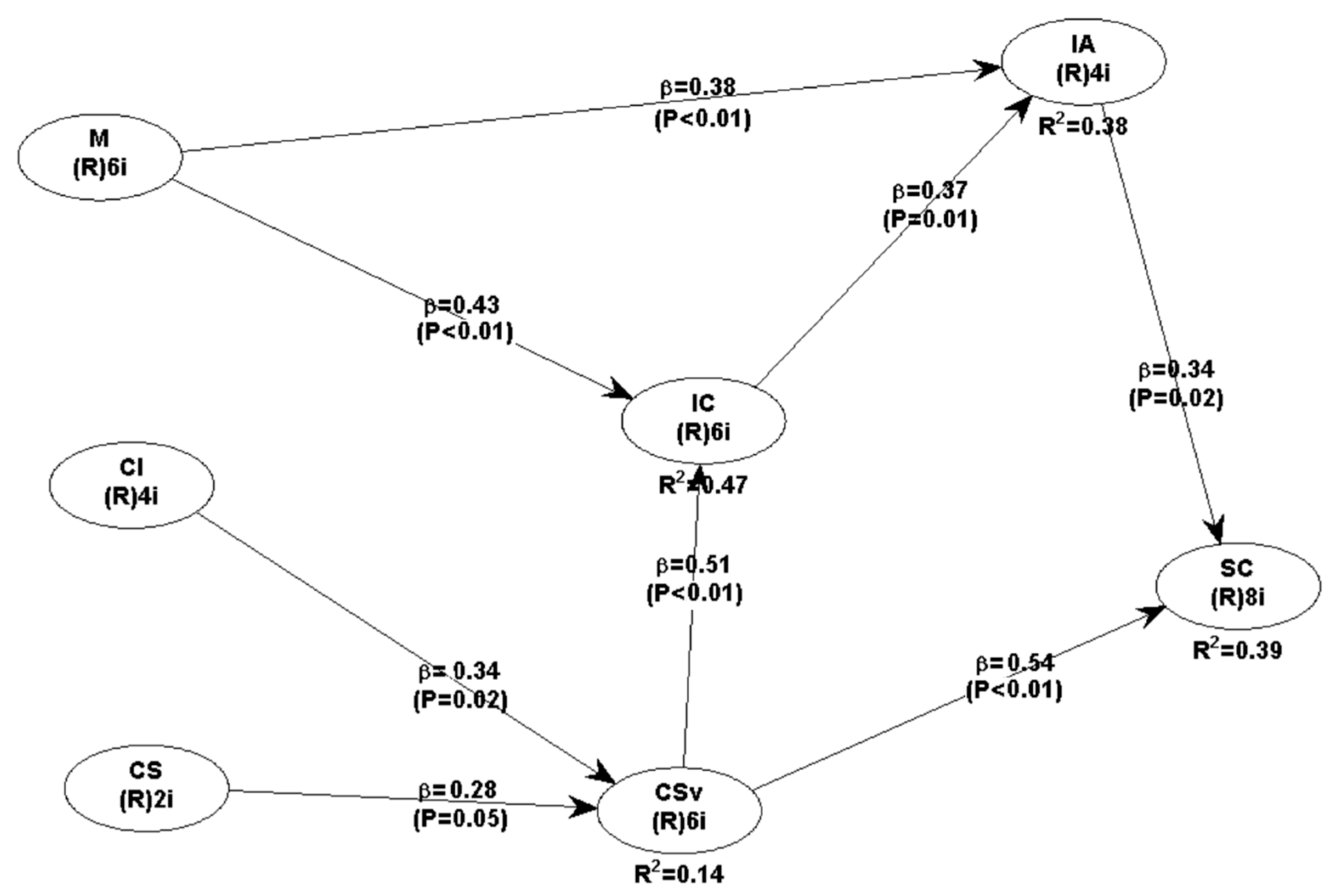 Sustainability 17 06445 g002