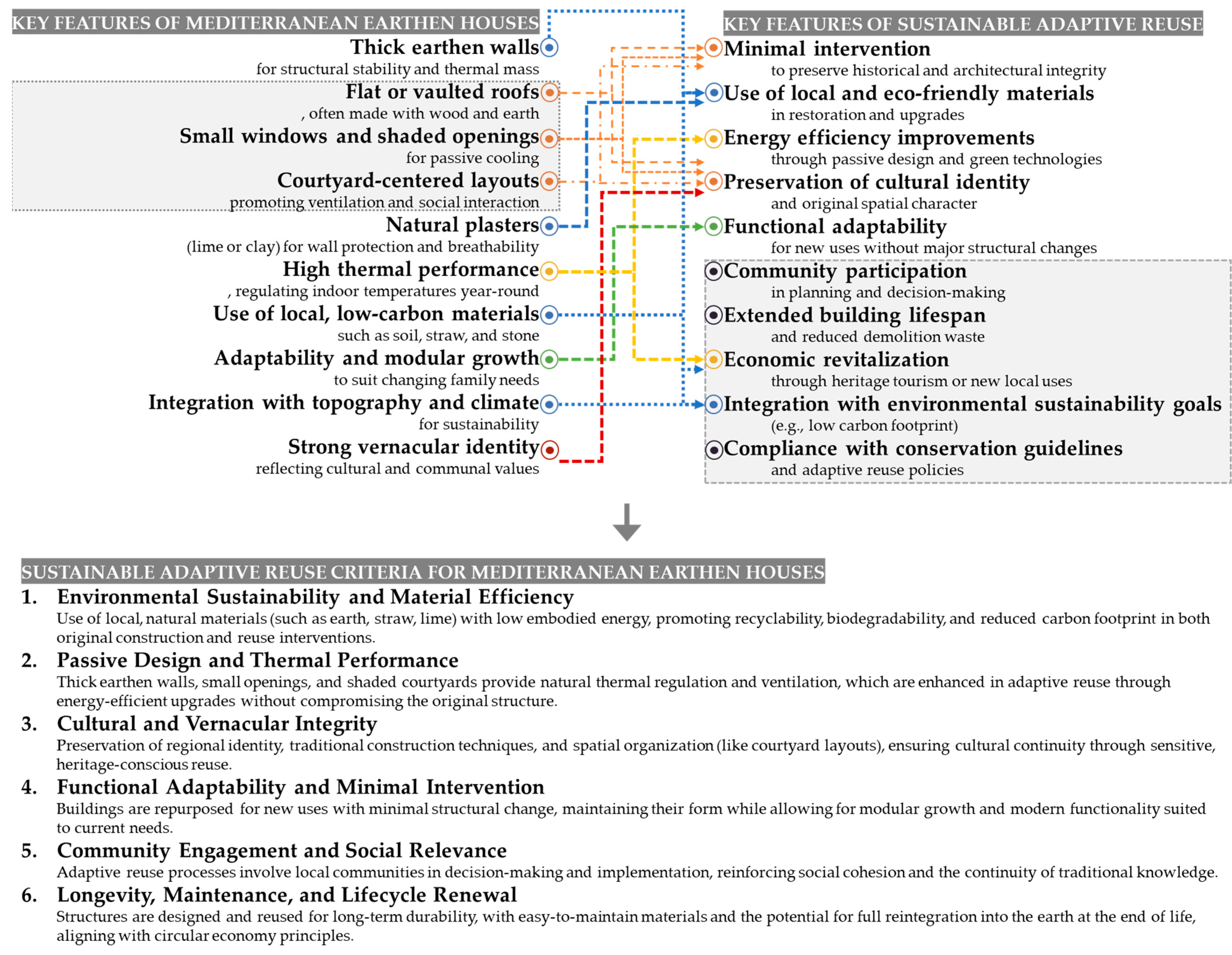 Sustainability 17 06447 g002