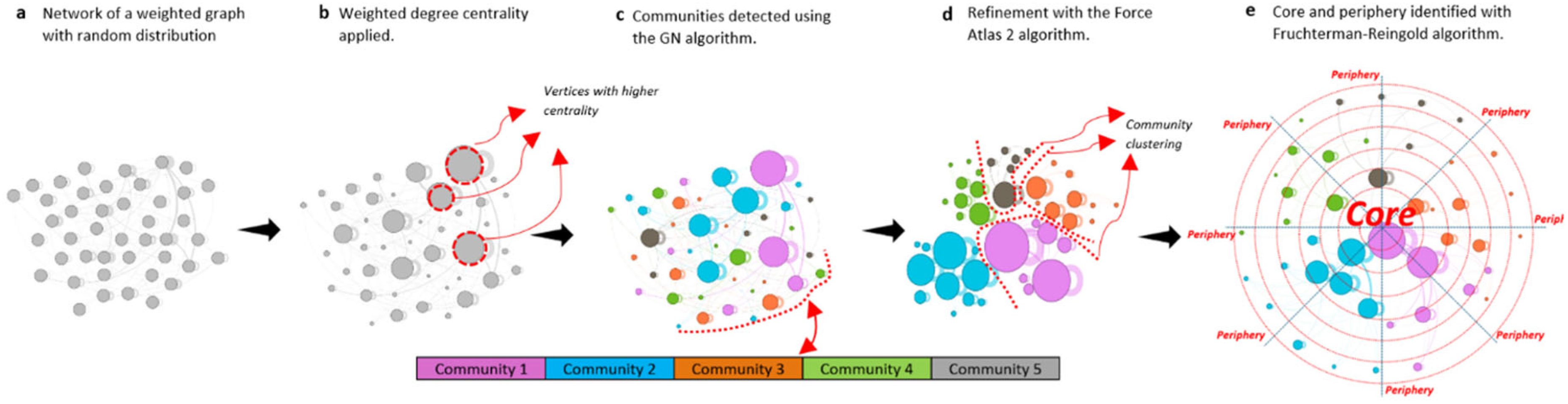 Sustainability 17 06449 g001