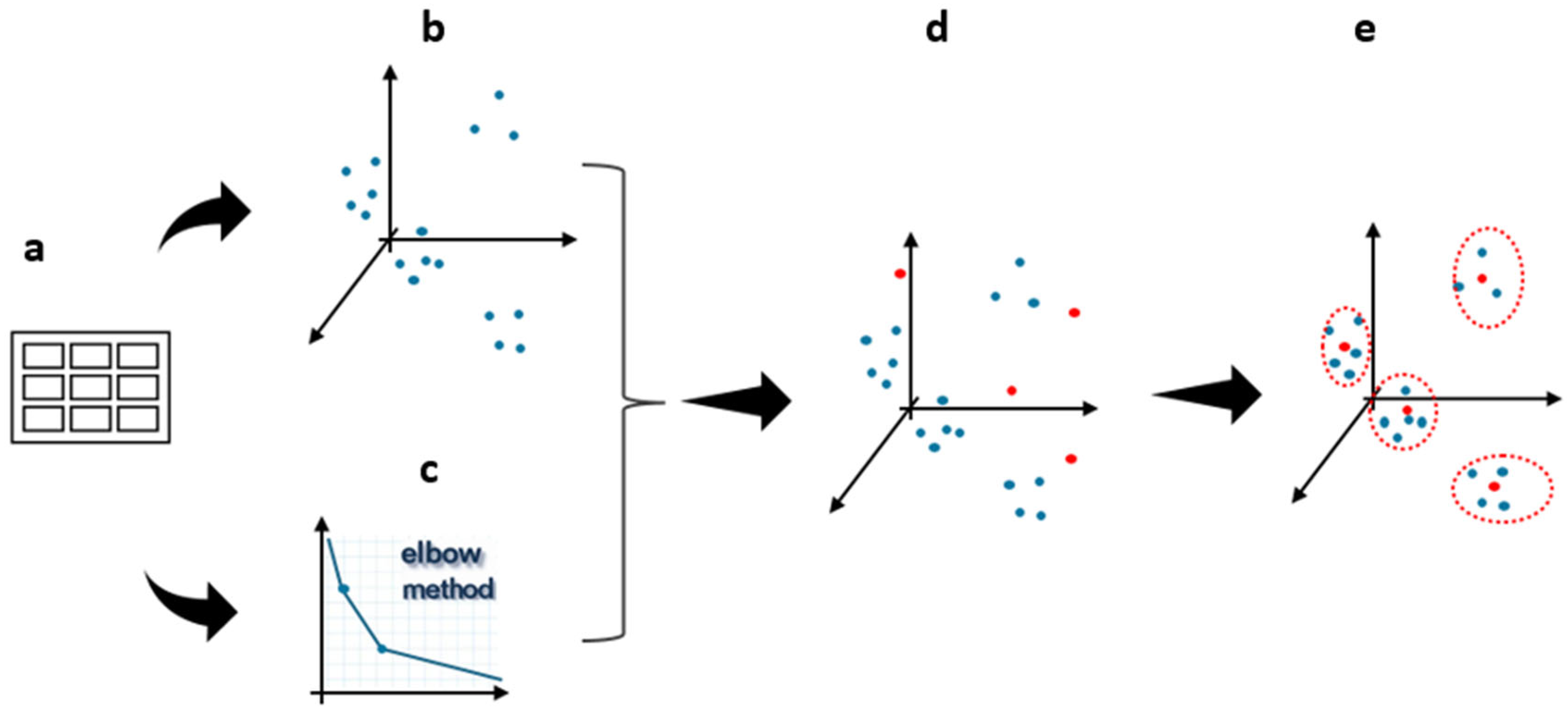 Sustainability 17 06449 g002