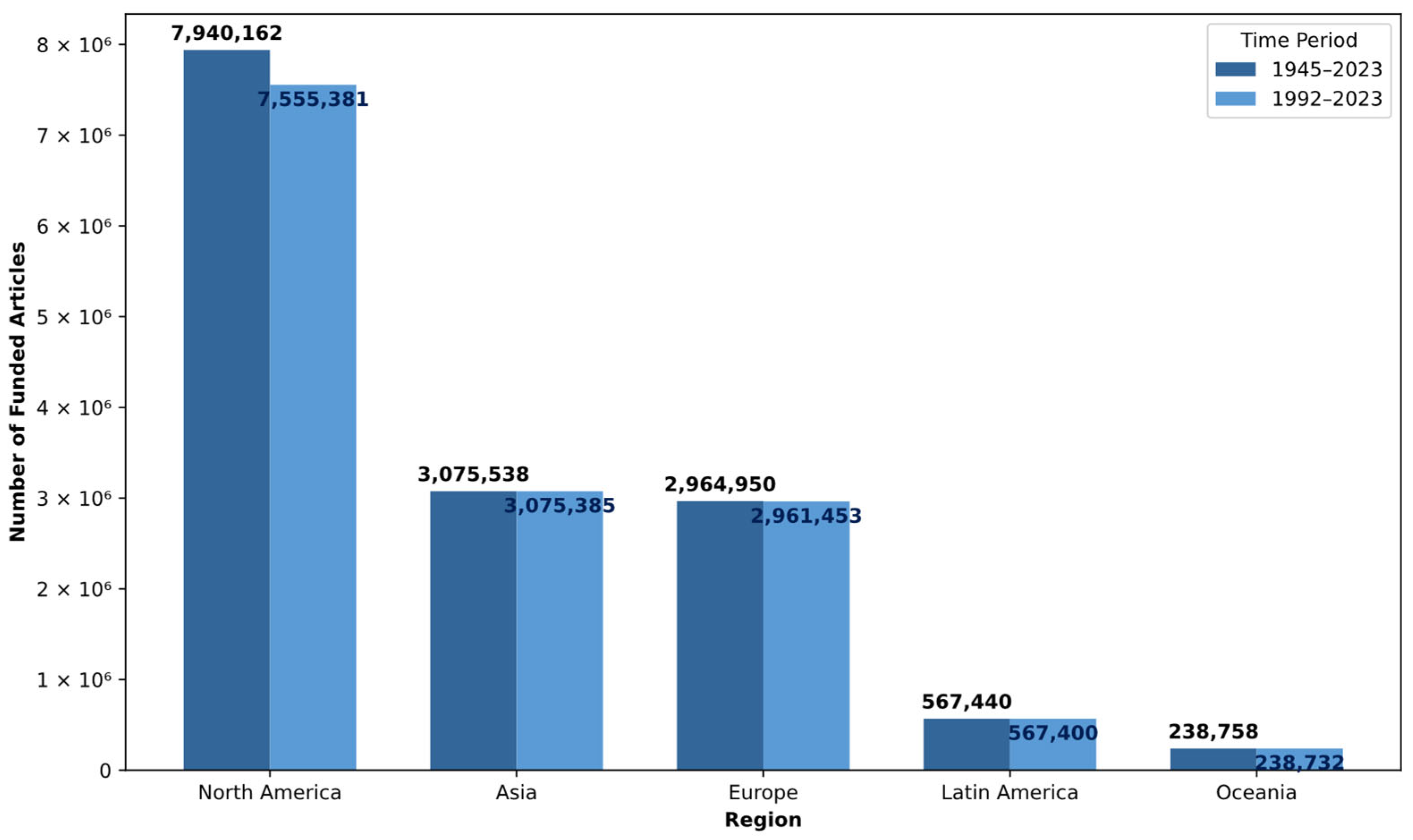 Sustainability 17 06449 g004