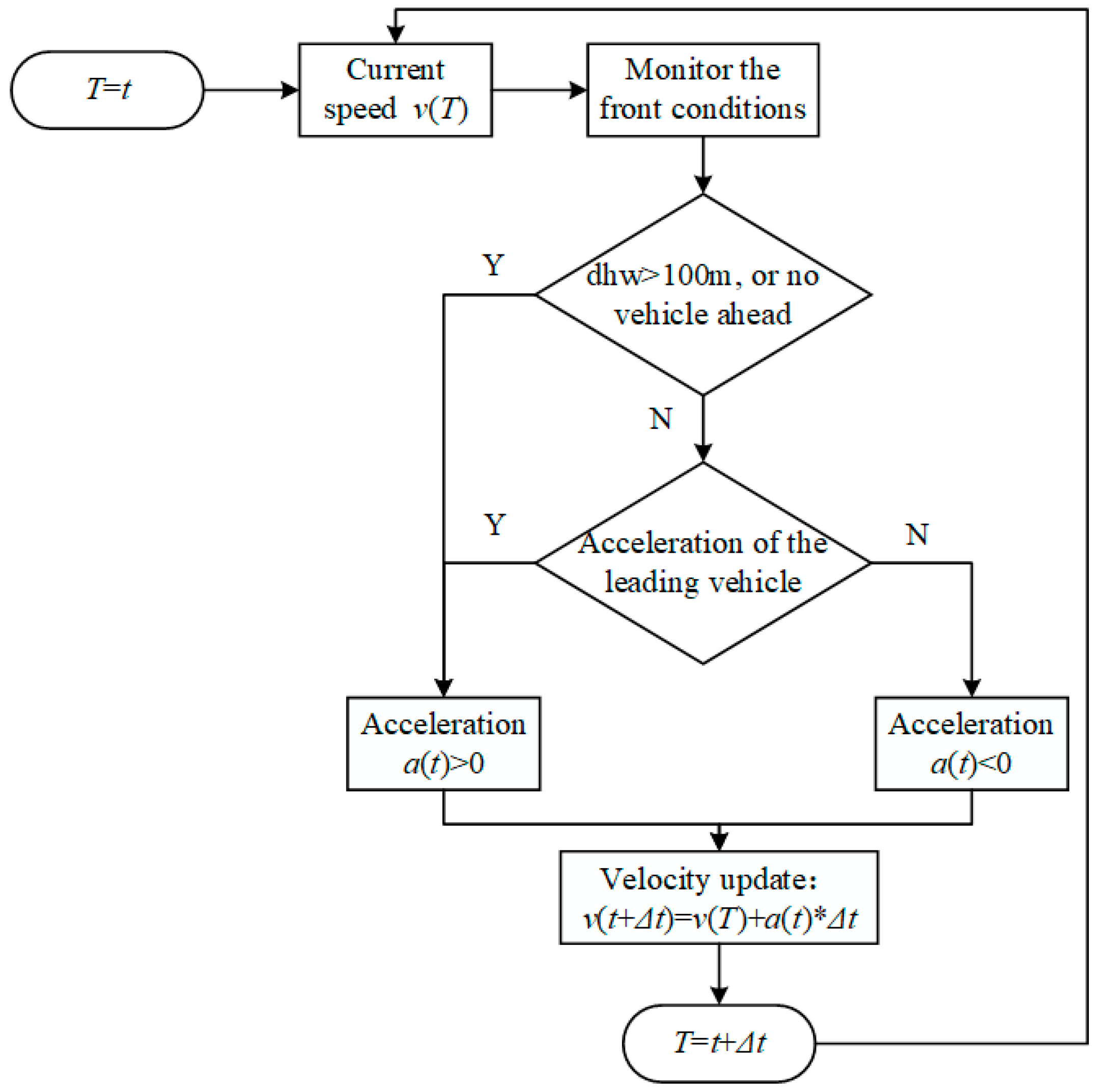 Sustainability 17 06450 g003