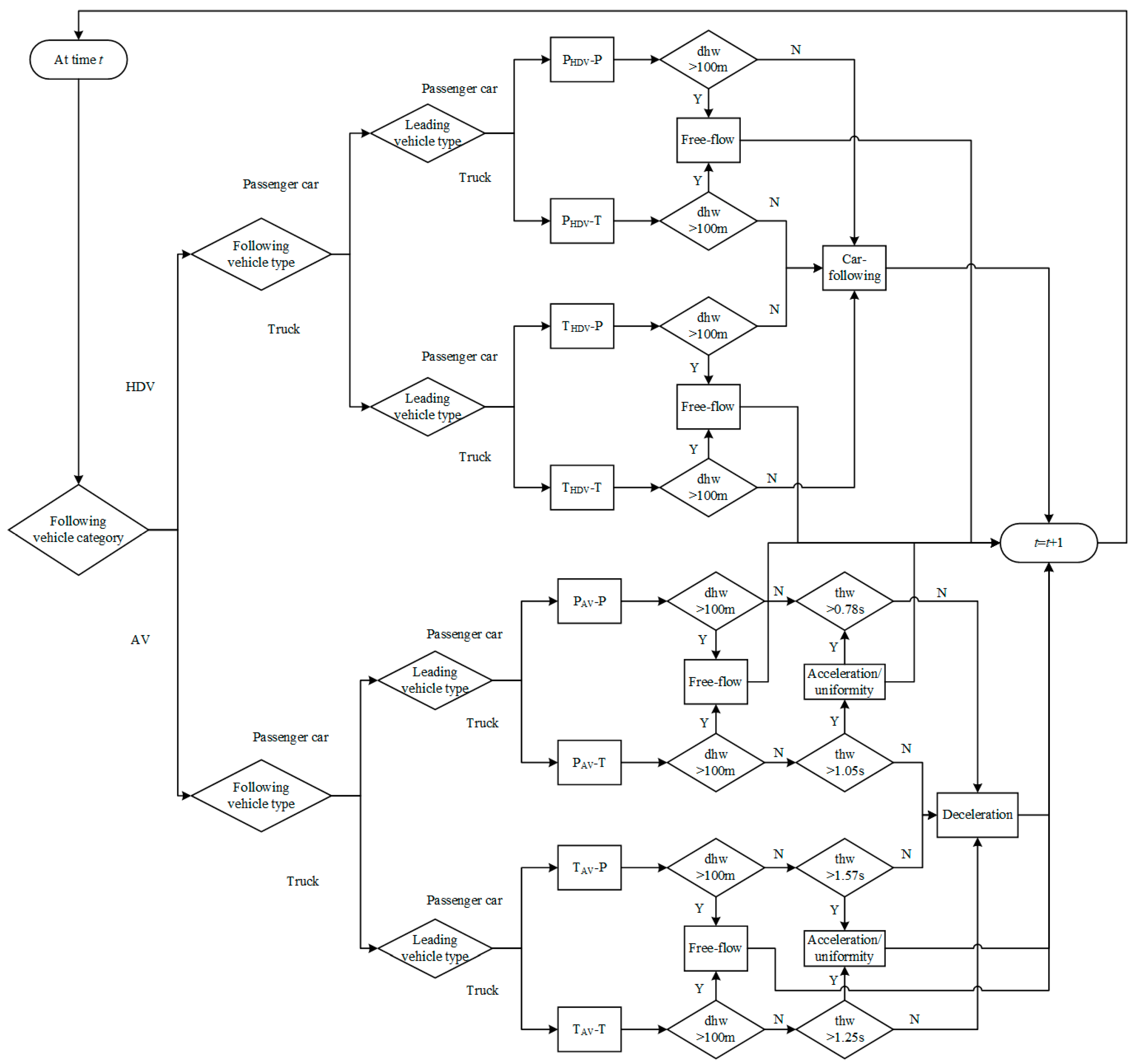 Sustainability 17 06450 g007