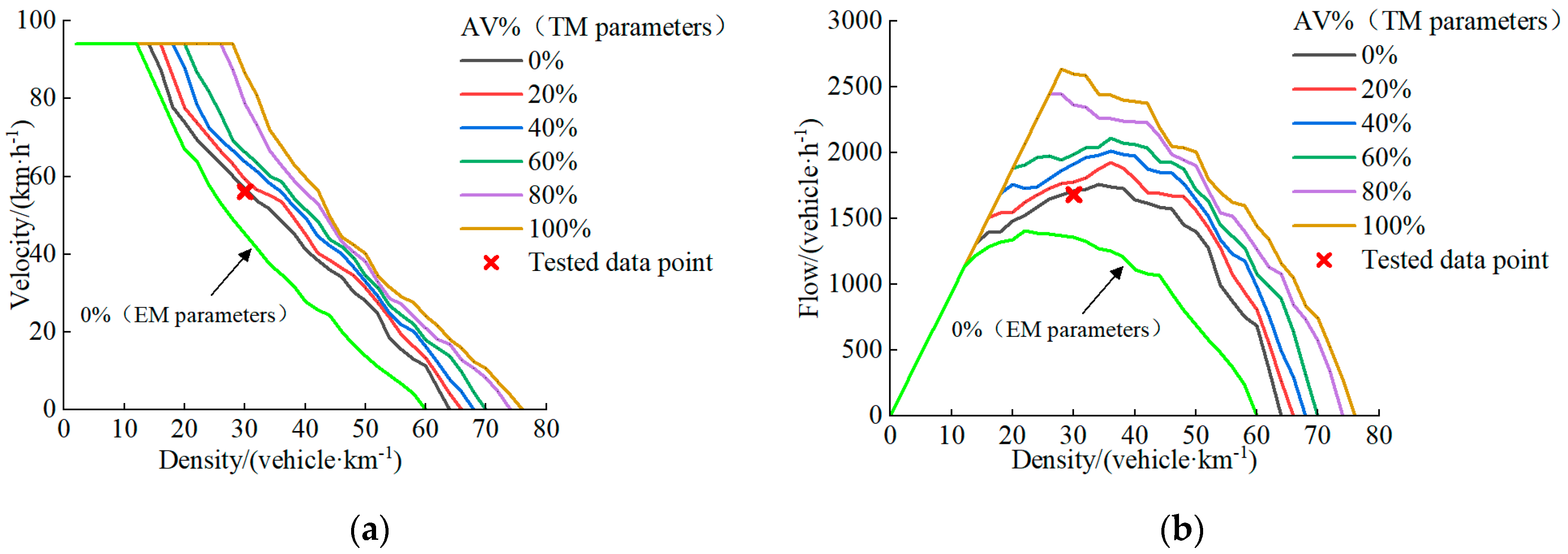 Sustainability 17 06450 g008