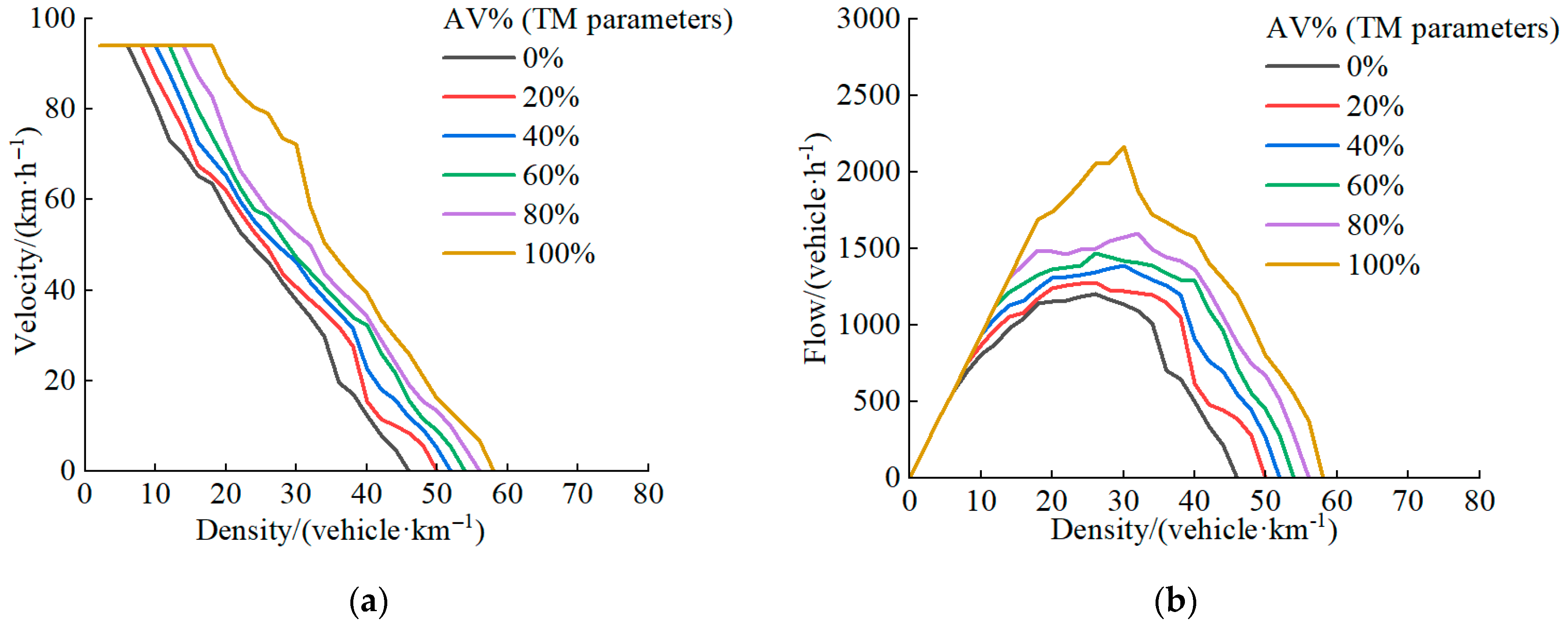Sustainability 17 06450 g010