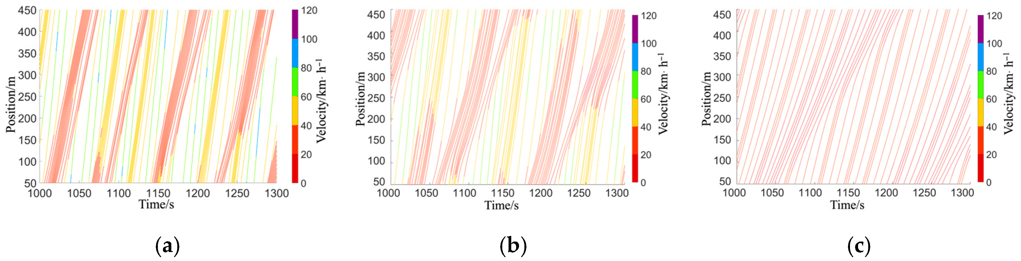 Sustainability 17 06450 g011