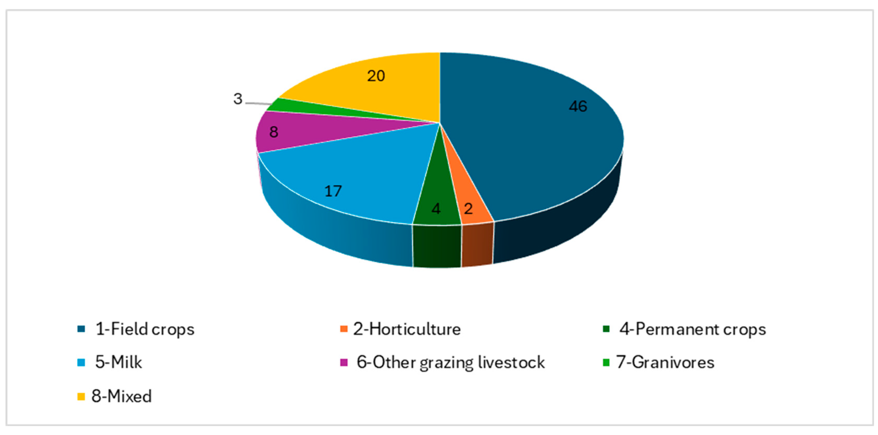Sustainability 17 06452 g002