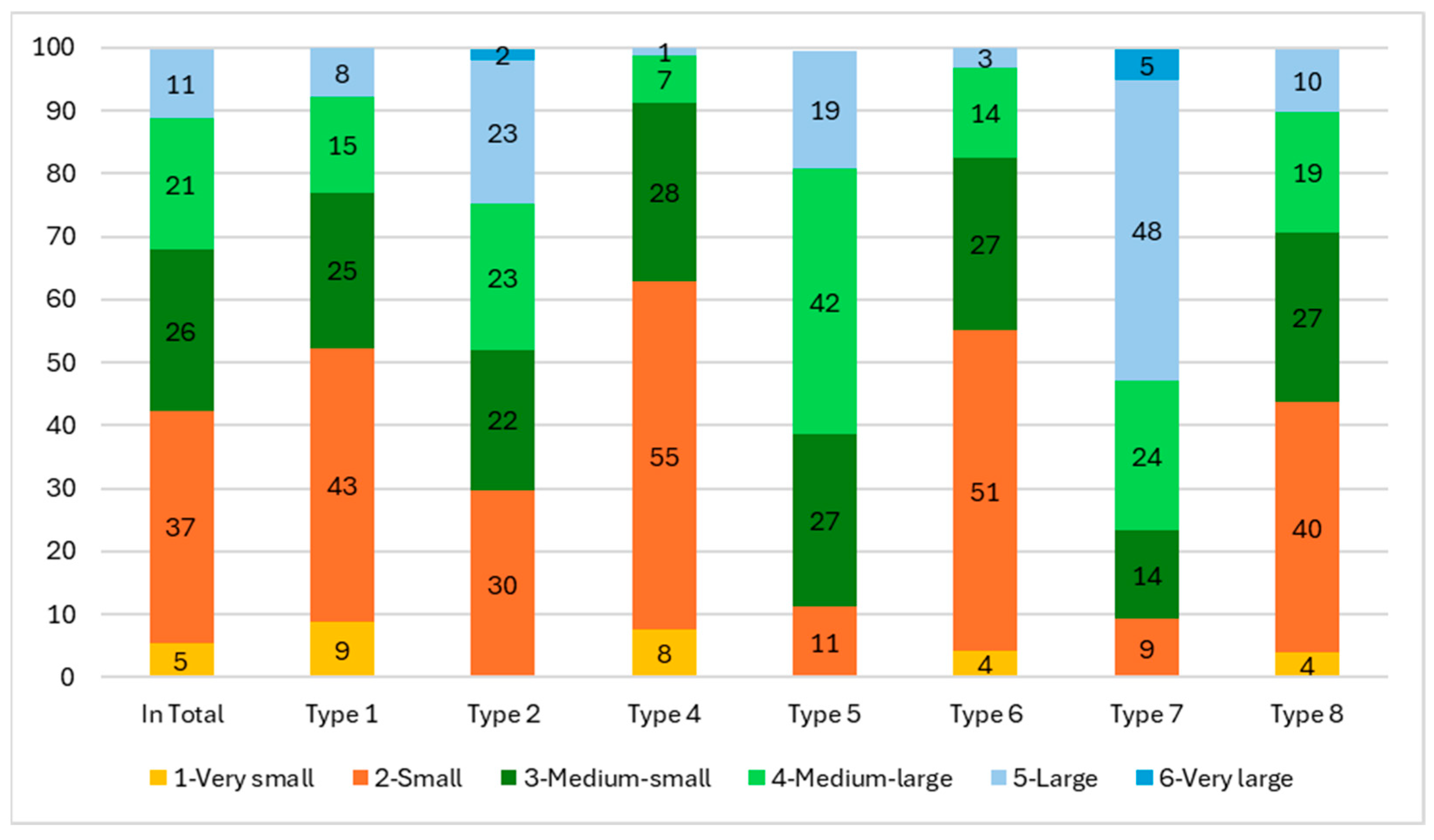 Sustainability 17 06452 g003