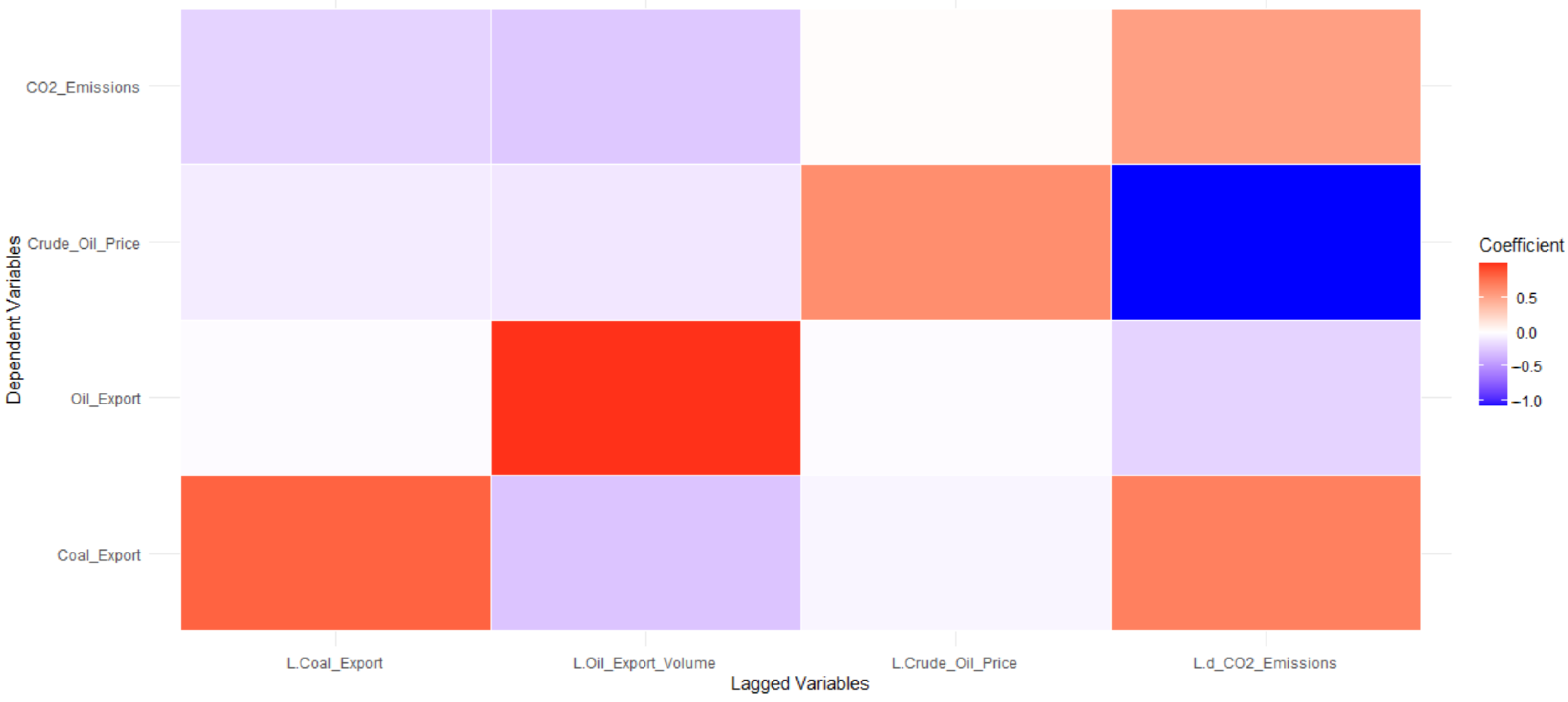 Sustainability 17 06454 g004