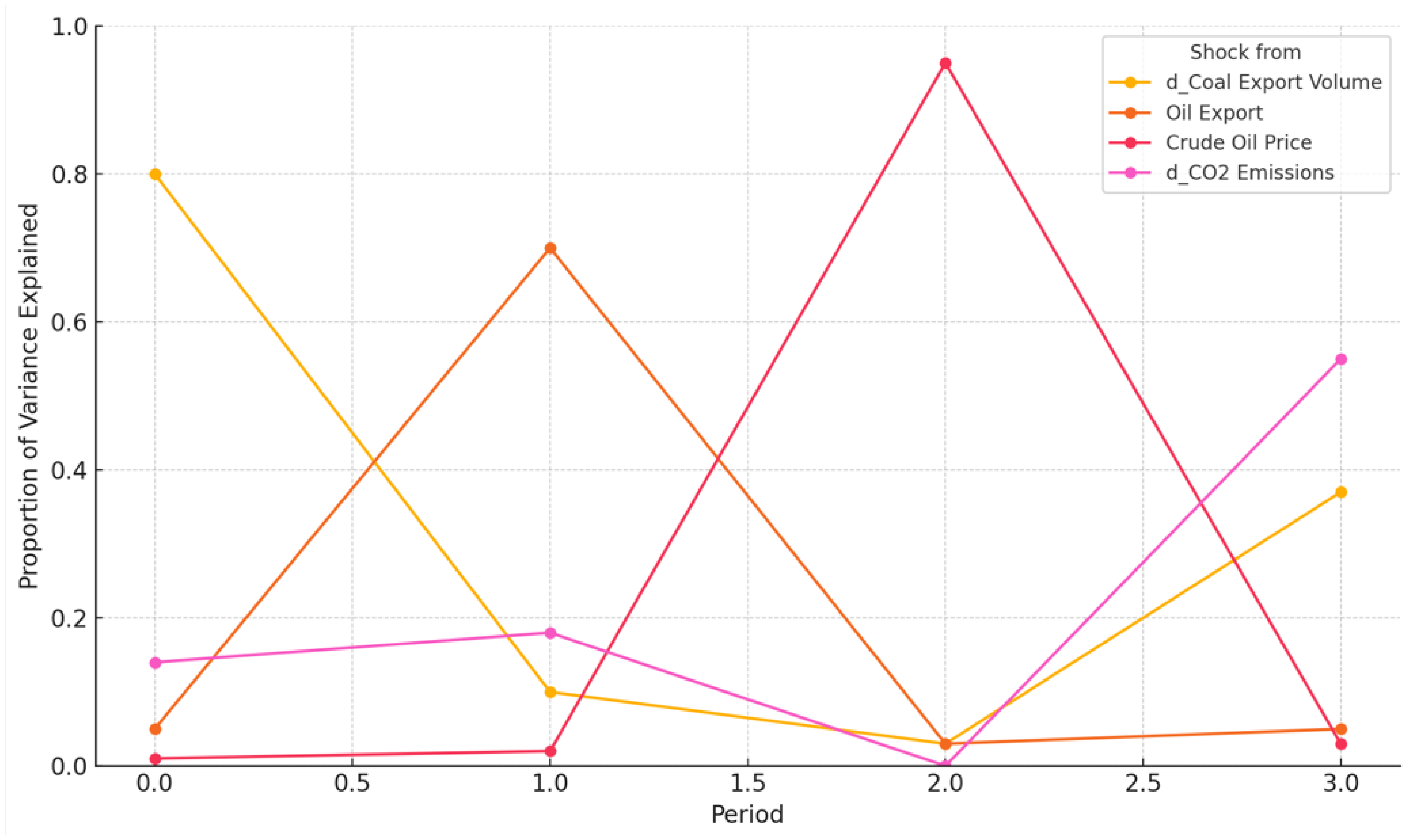 Sustainability 17 06454 g006
