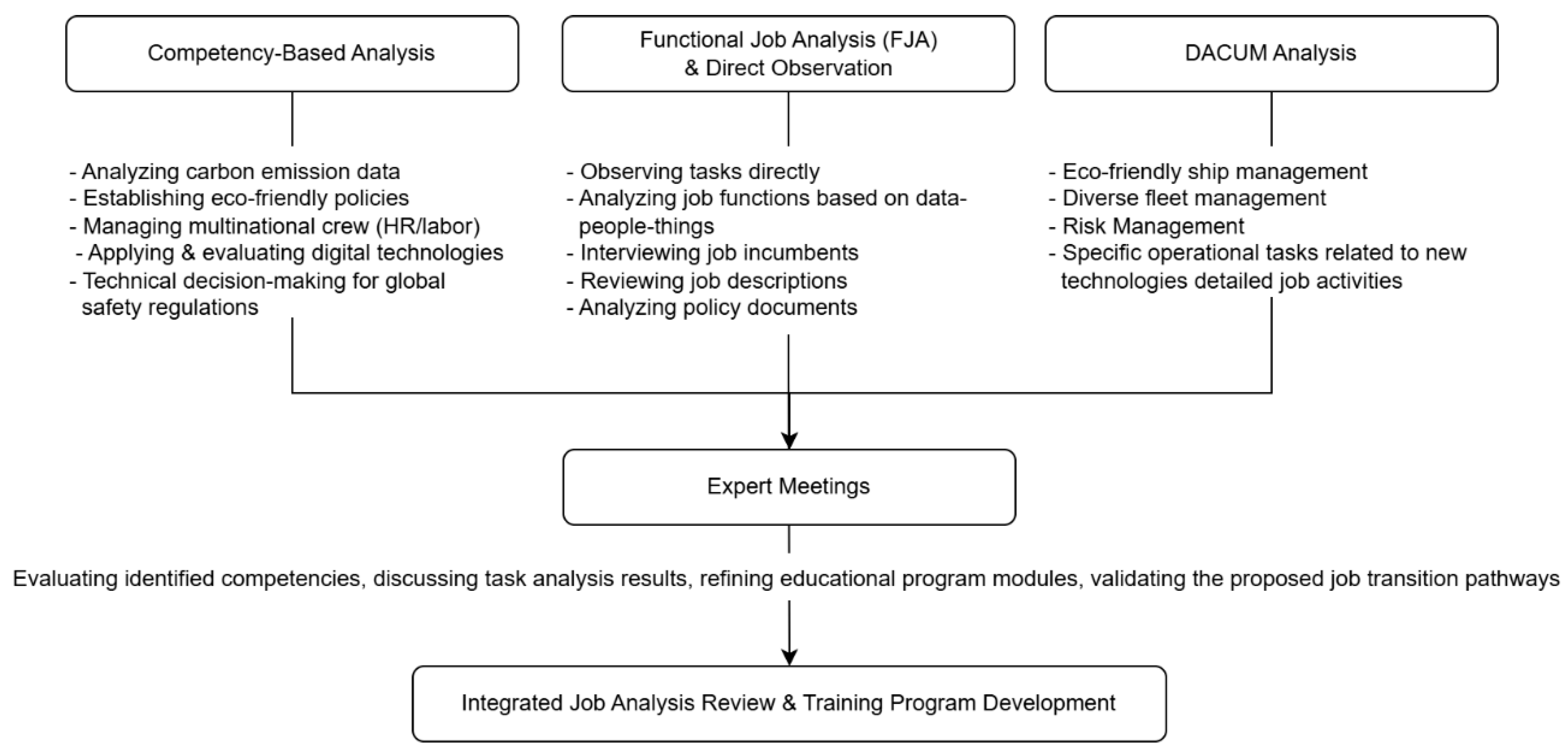 Sustainability 17 06455 g001
