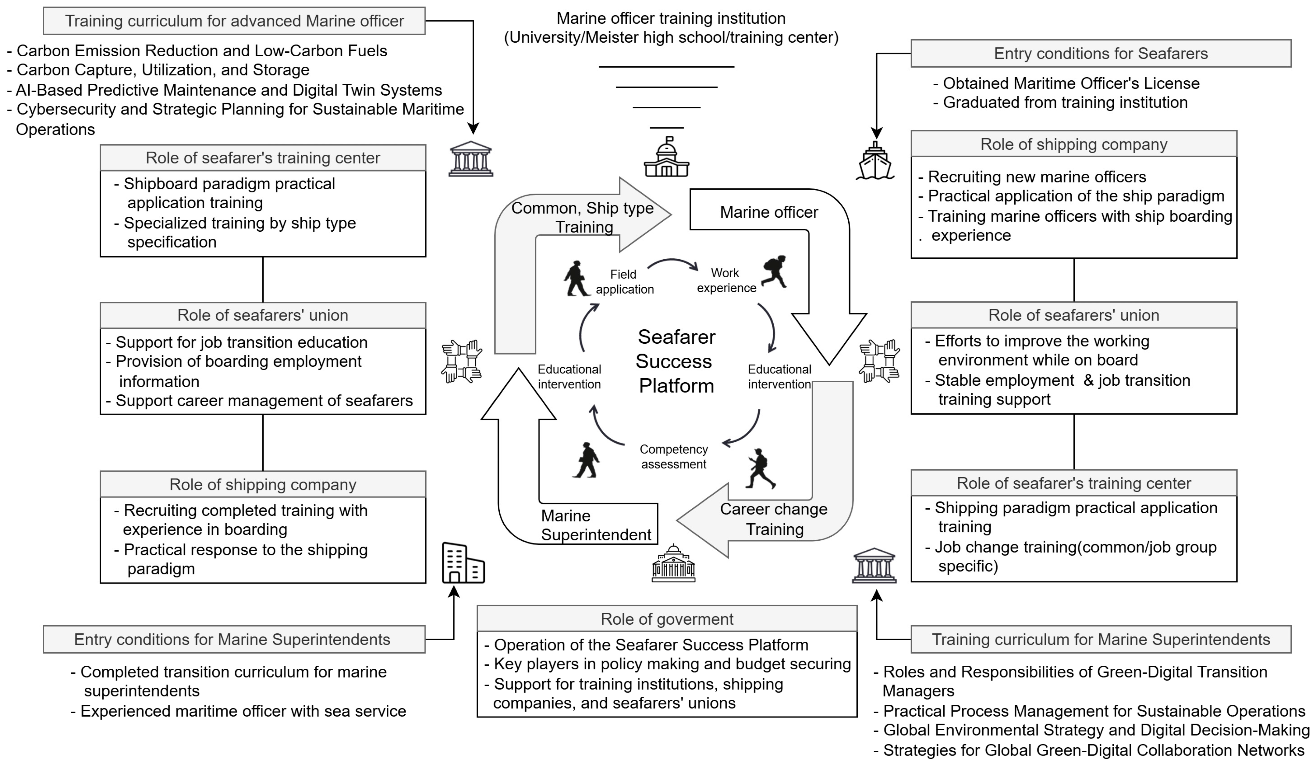 Sustainability 17 06455 g002