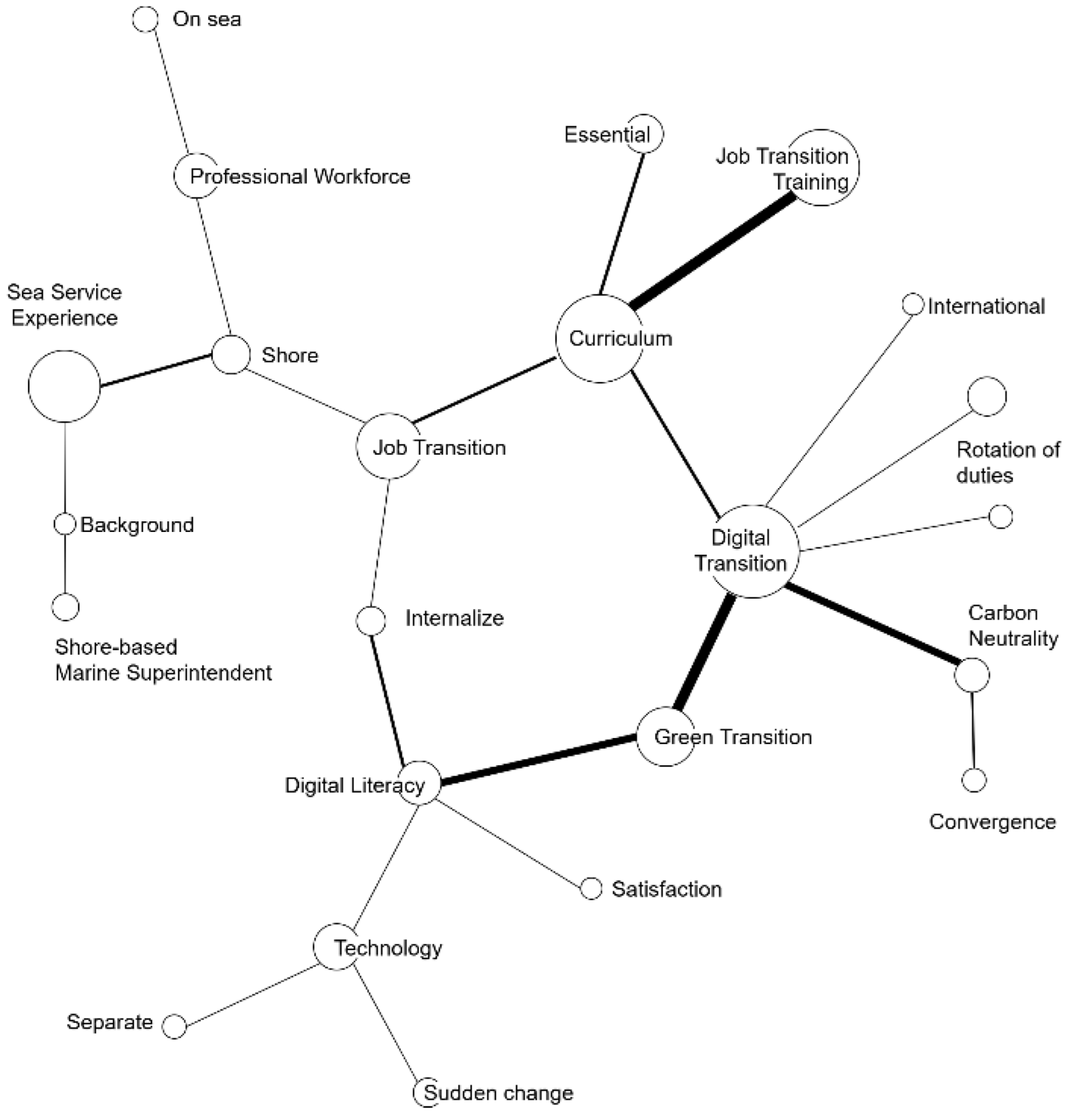 Sustainability 17 06455 i001