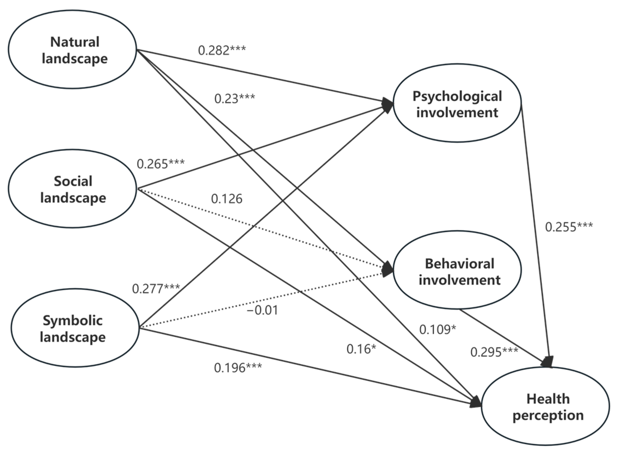 Sustainability 17 06456 g003