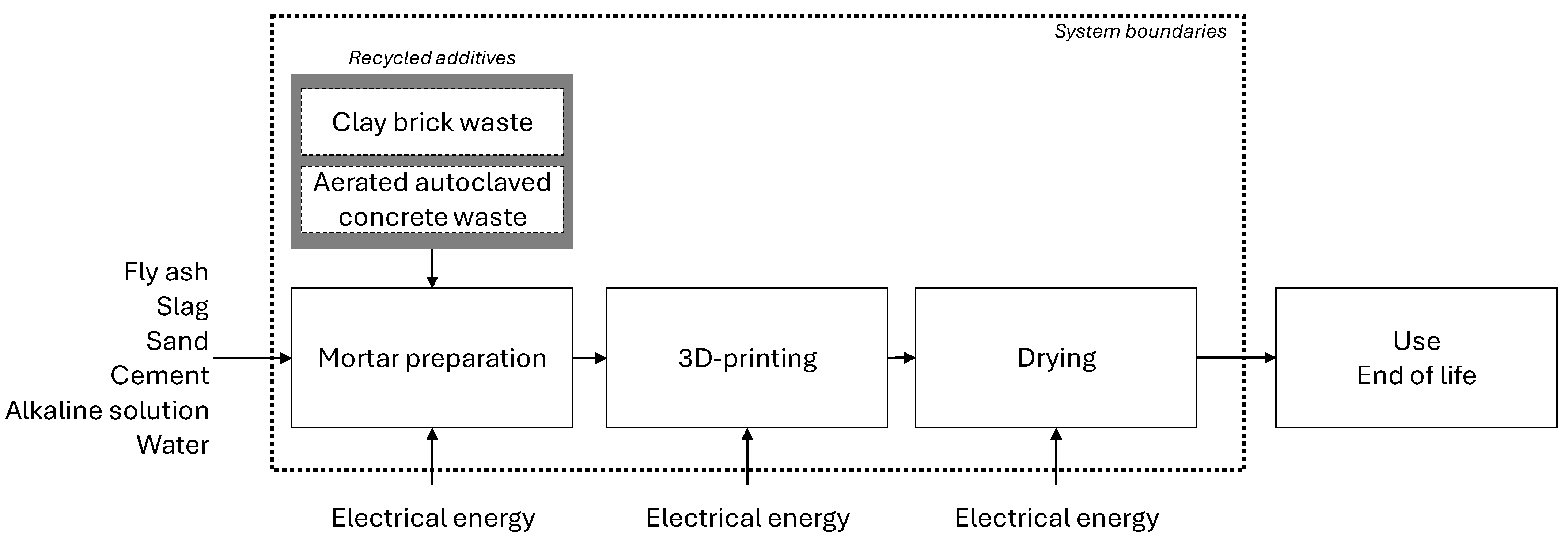 Sustainability 17 06459 g001