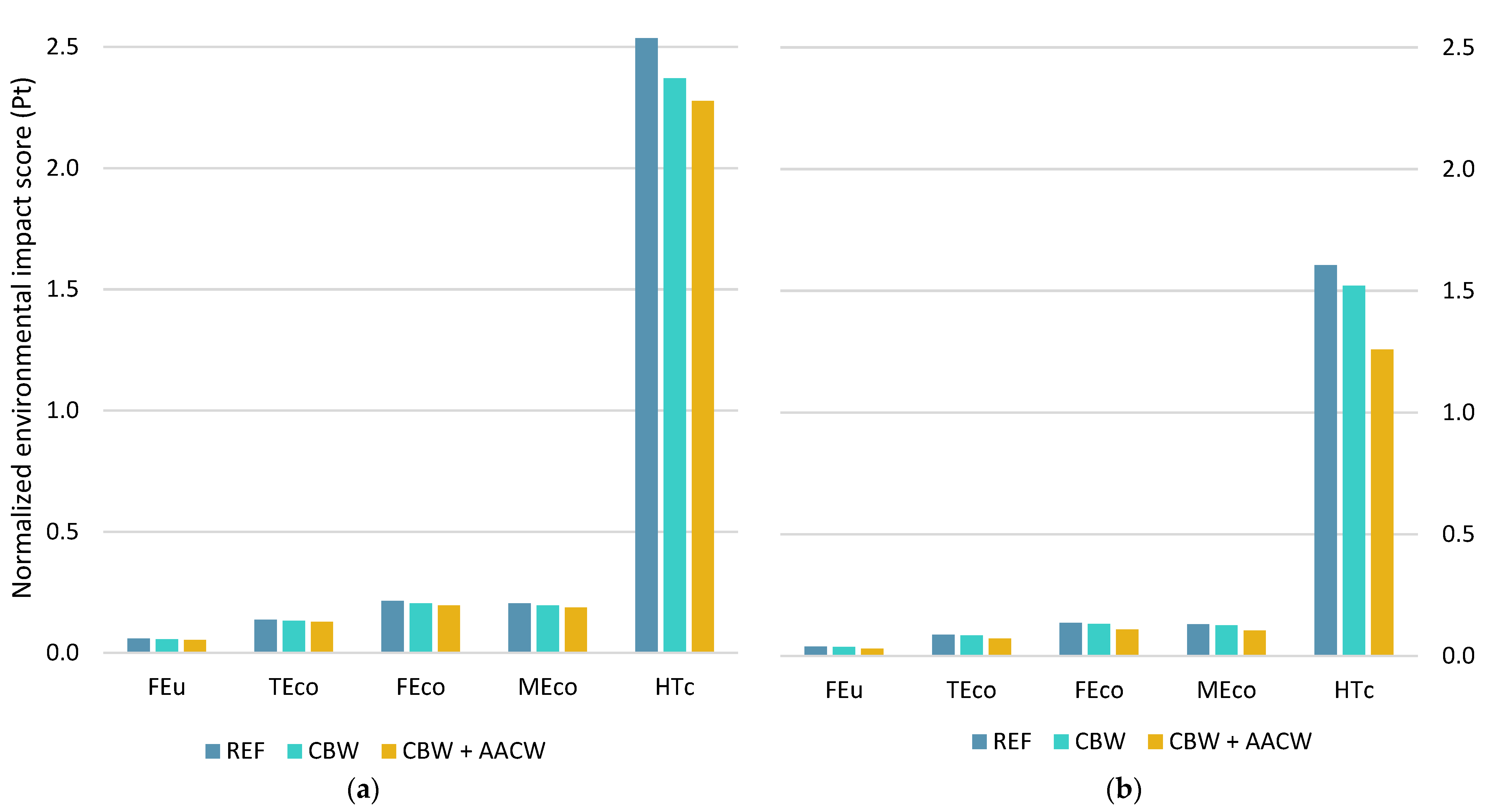 Sustainability 17 06459 g003