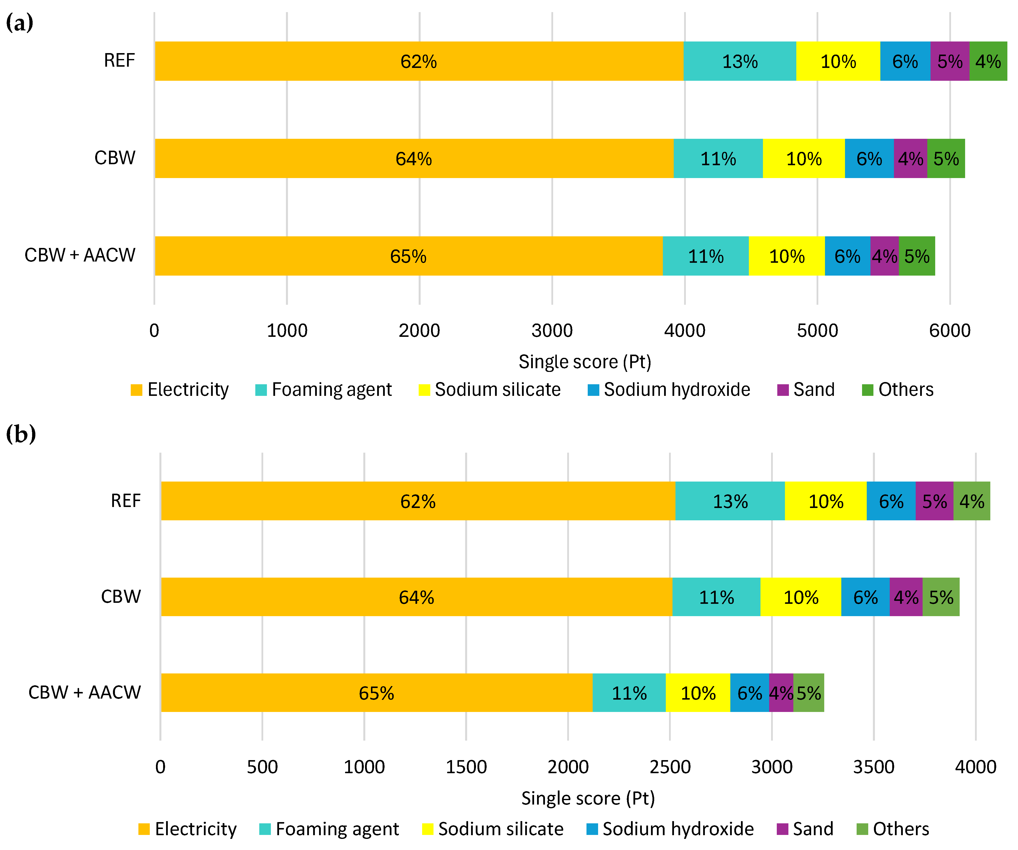 Sustainability 17 06459 g004