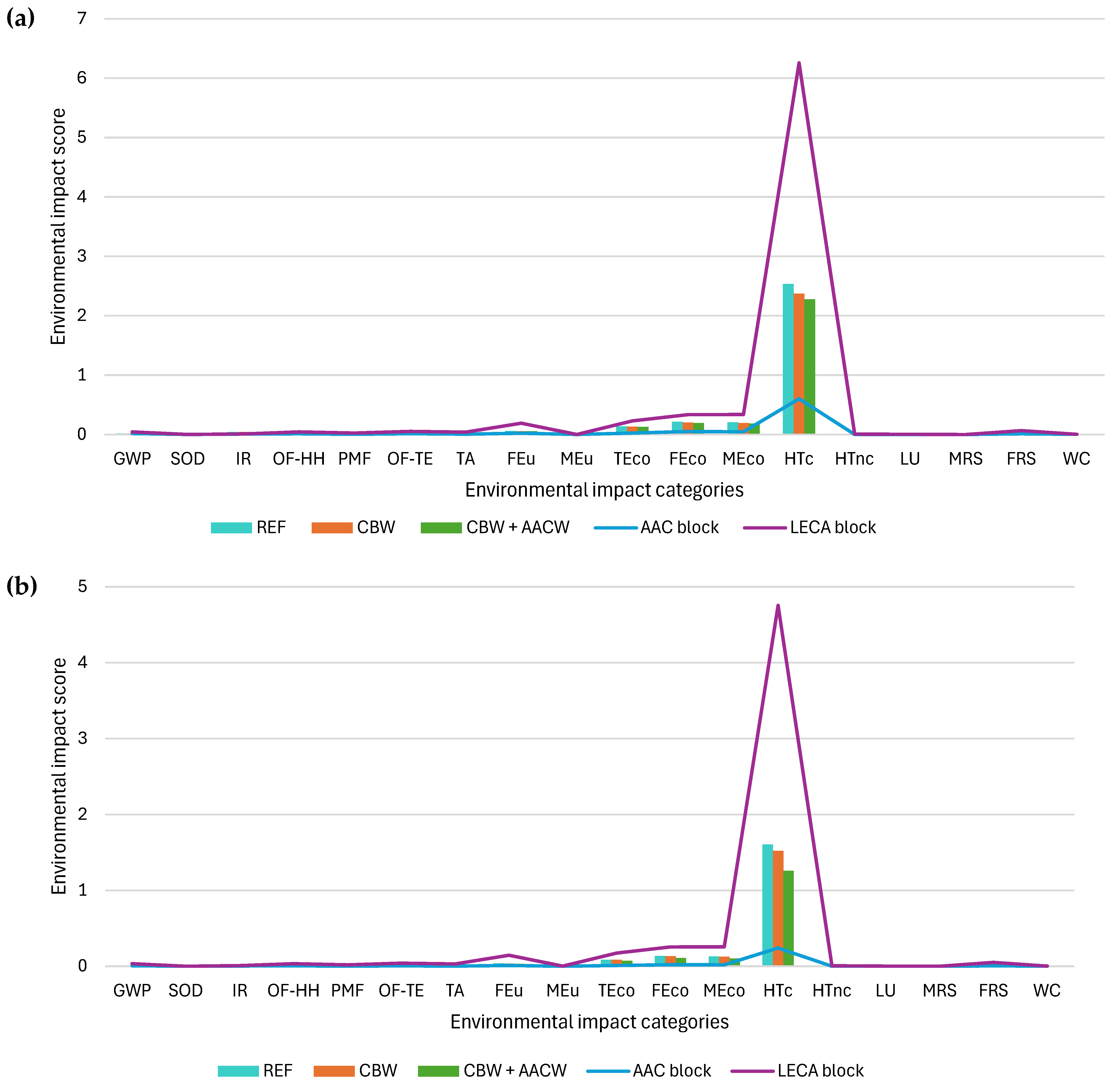 Sustainability 17 06459 g005