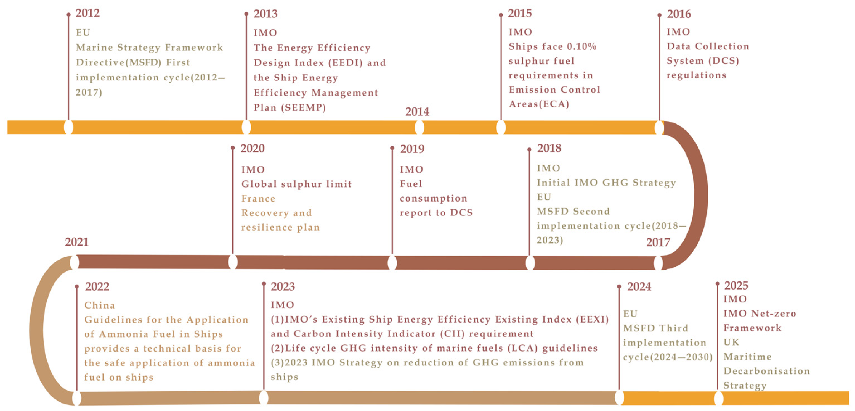 Sustainability 17 06460 g002