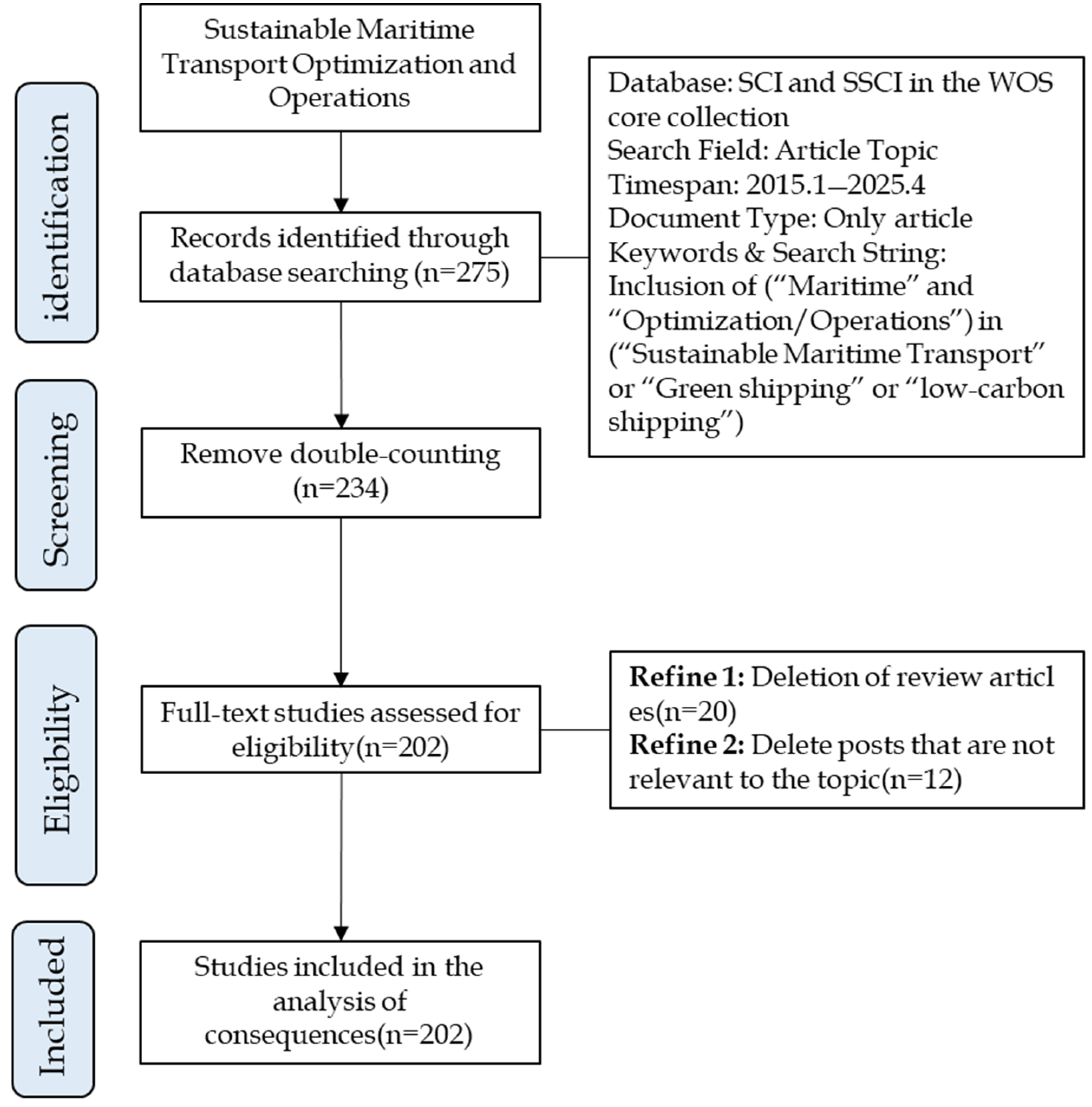Sustainability 17 06460 g003