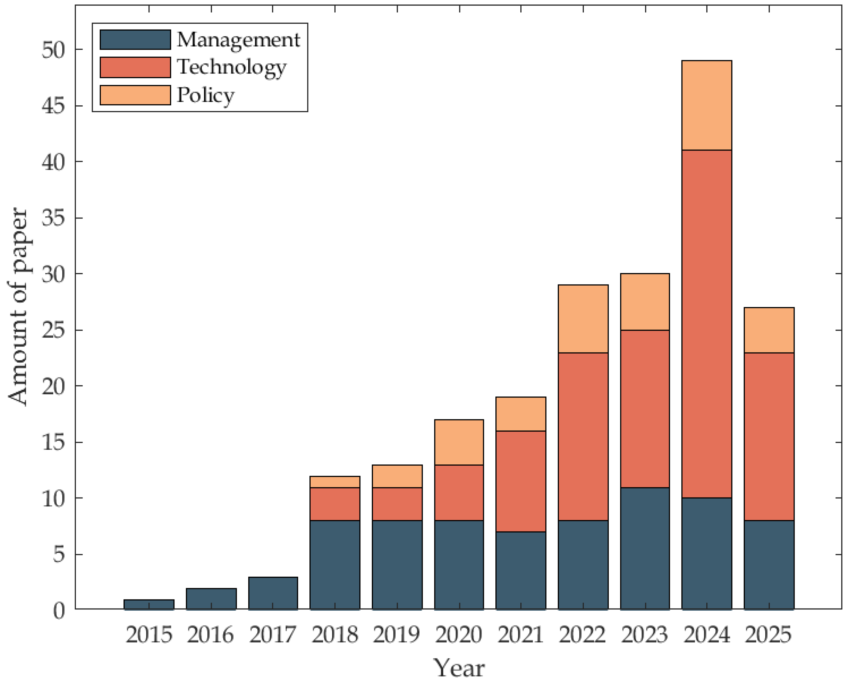 Sustainability 17 06460 g004