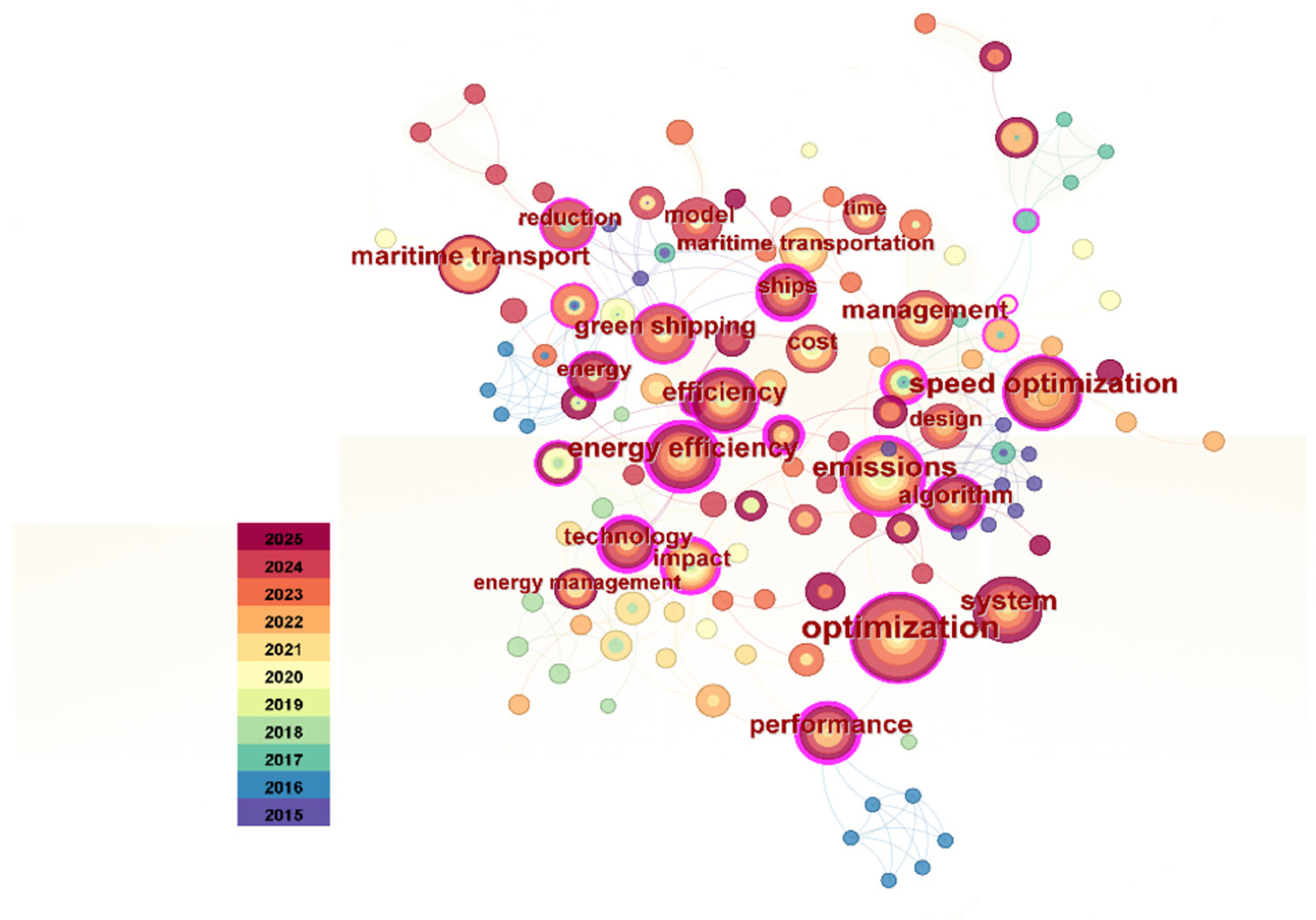 Sustainability 17 06460 g005