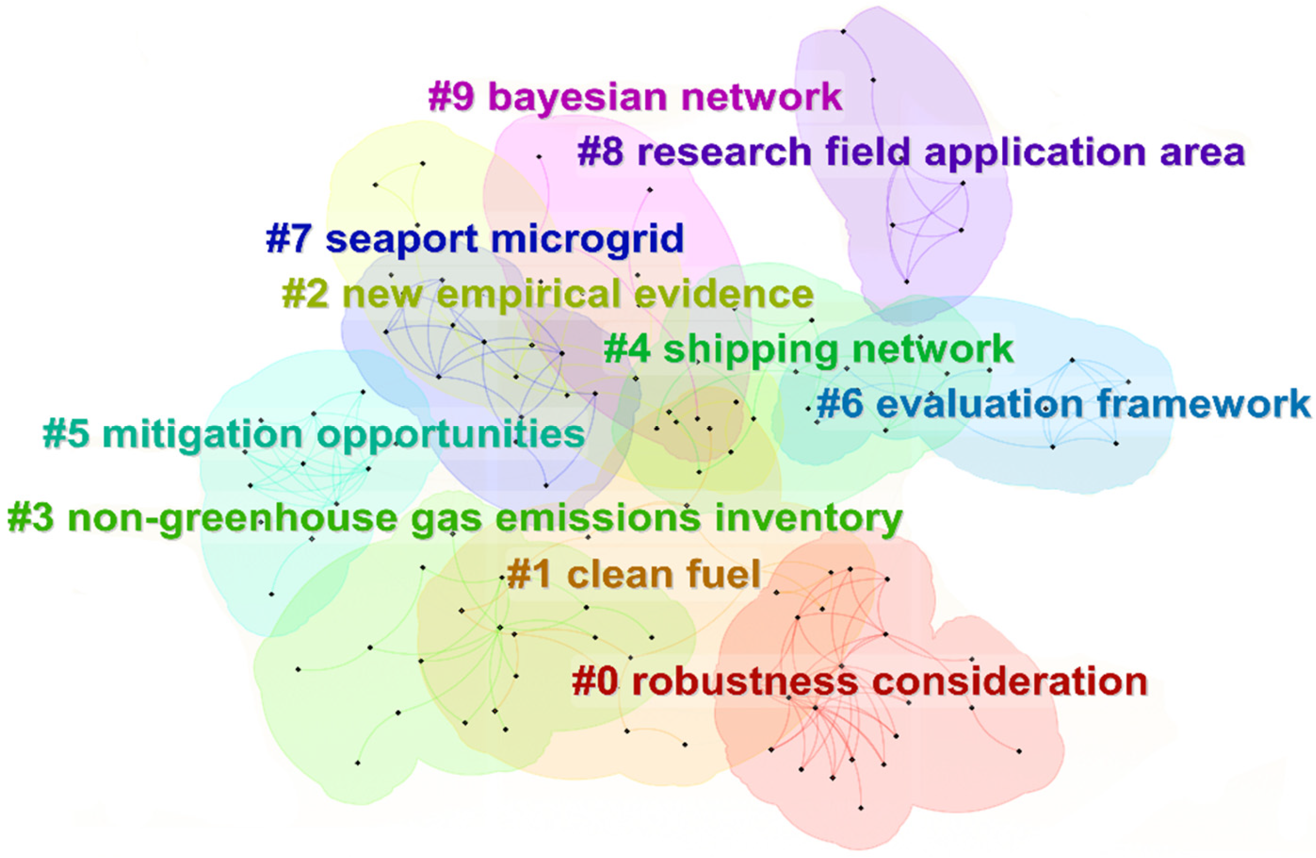 Sustainability 17 06460 g006