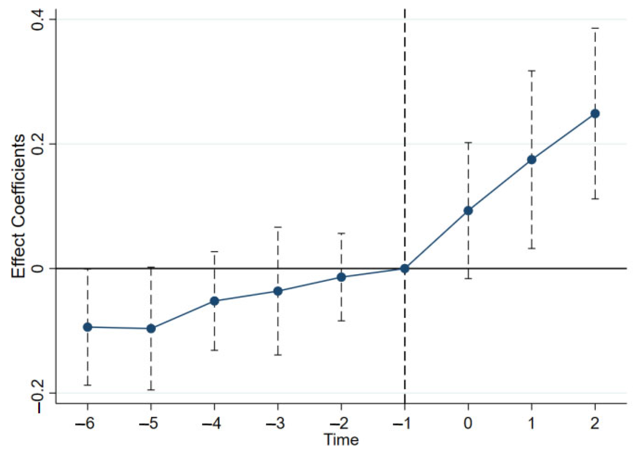 Sustainability 17 06463 g002