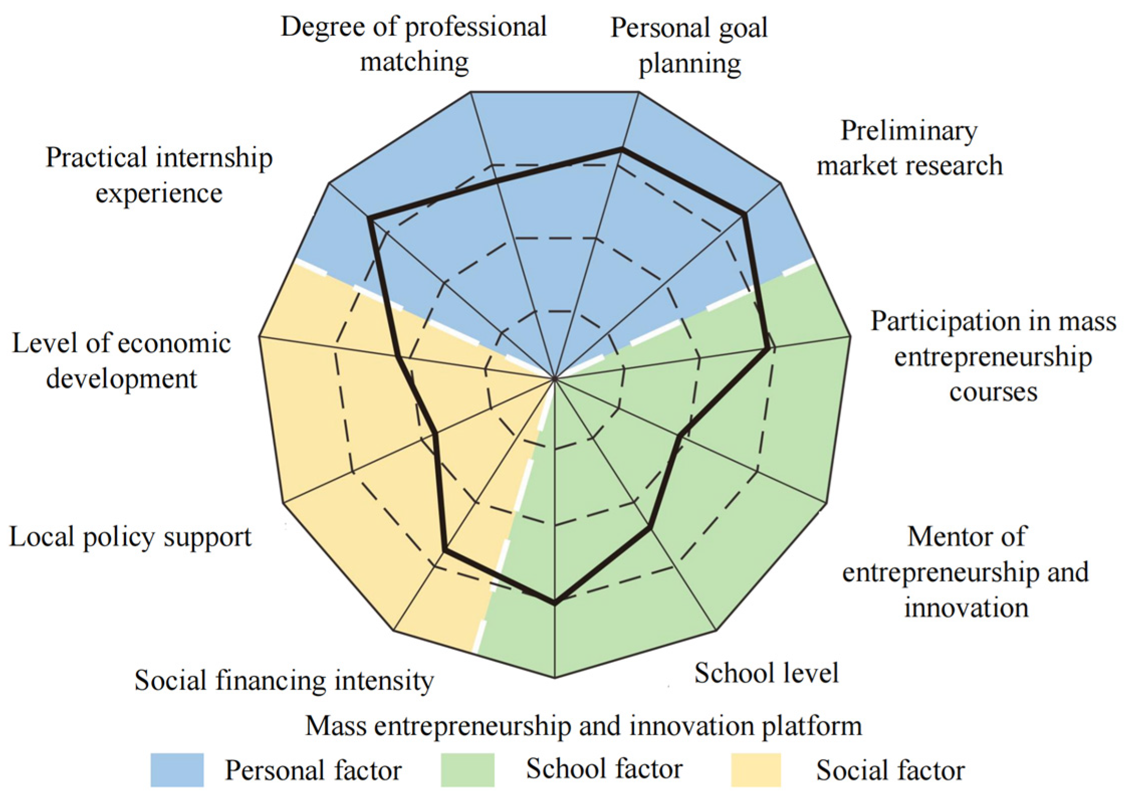 Sustainability 17 06467 g006