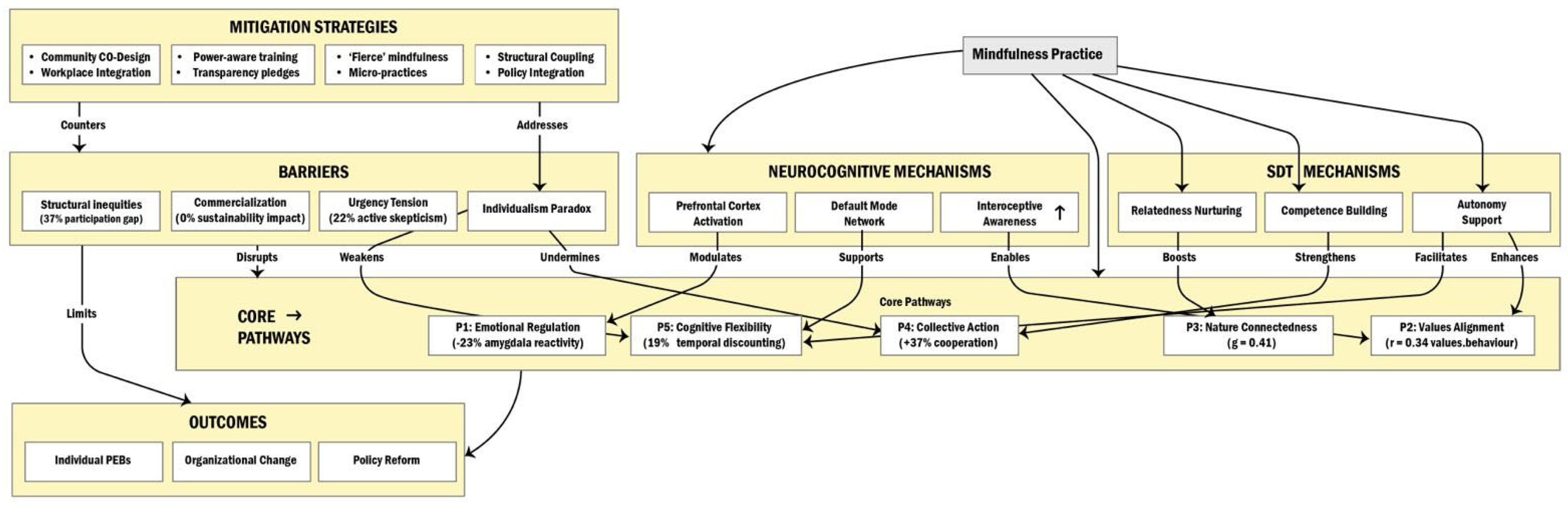 Sustainability 17 06472 g001