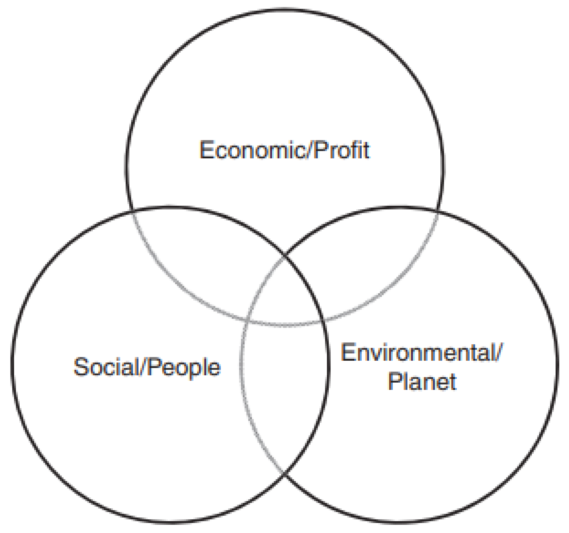 Sustainability 17 06475 g001