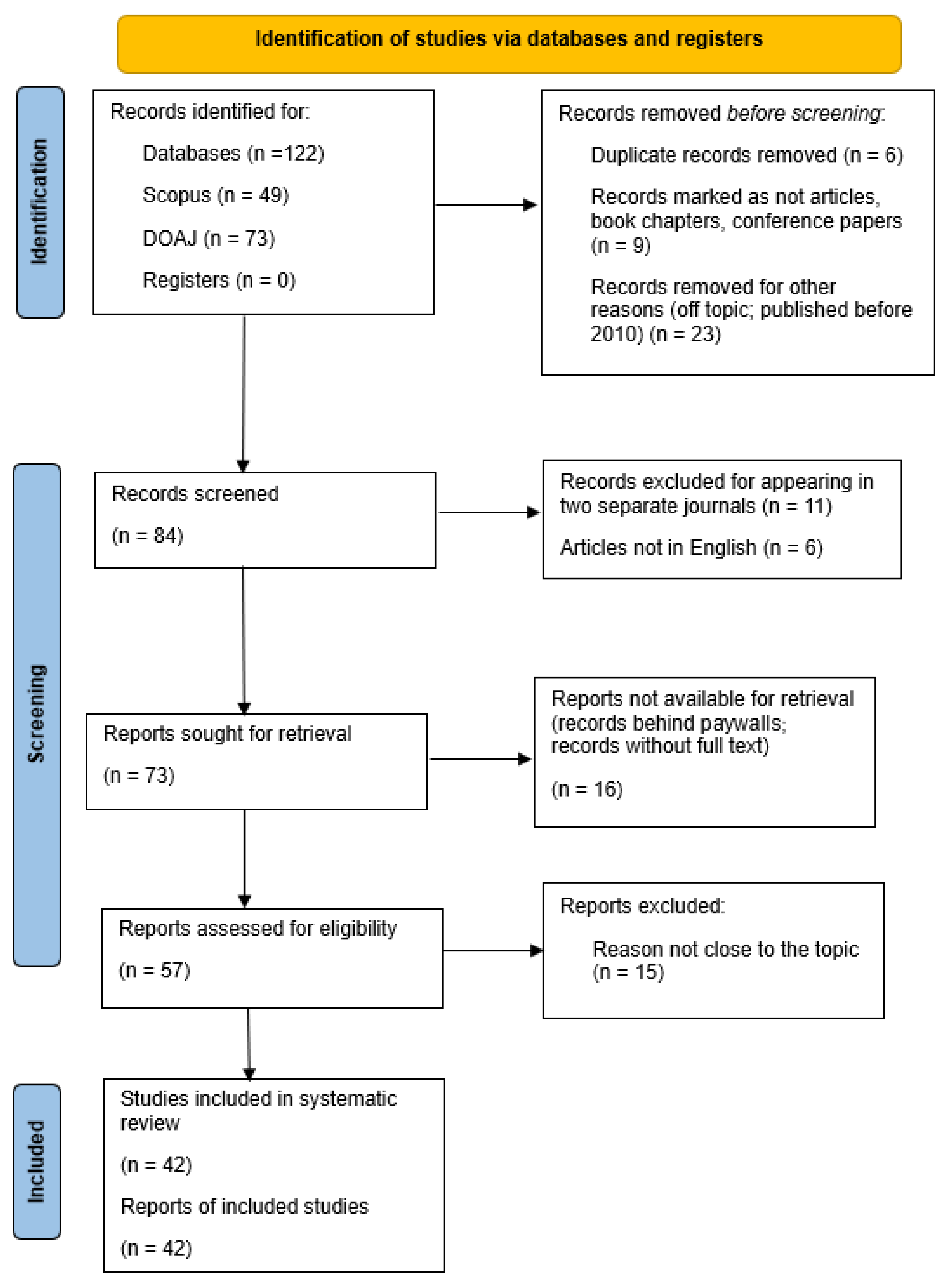 Sustainability 17 06475 g002