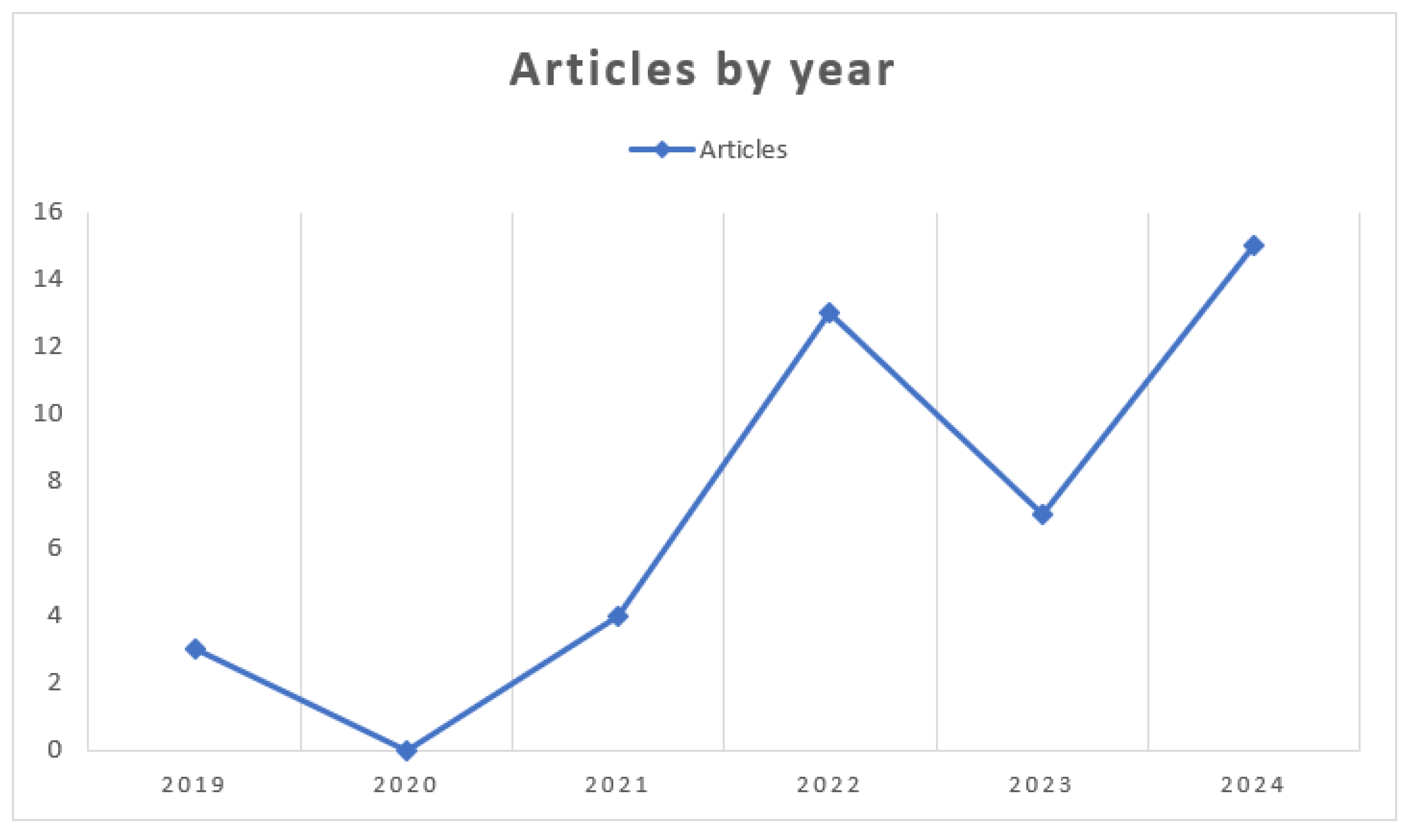 Sustainability 17 06475 g003