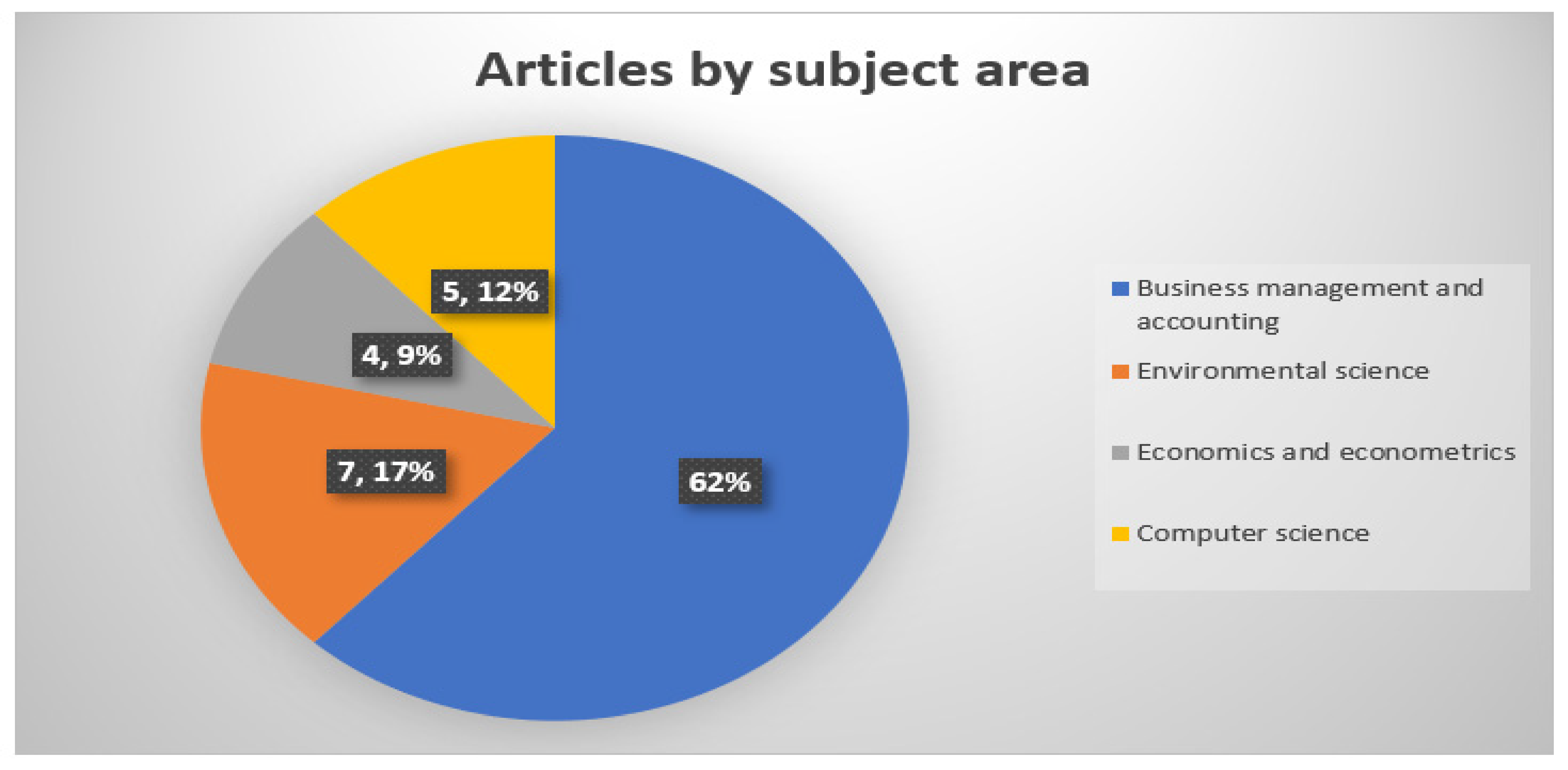 Sustainability 17 06475 g005