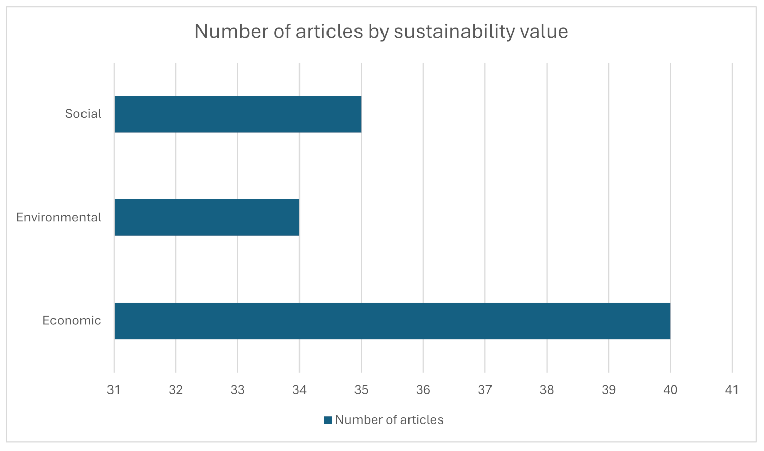 Sustainability 17 06475 g007