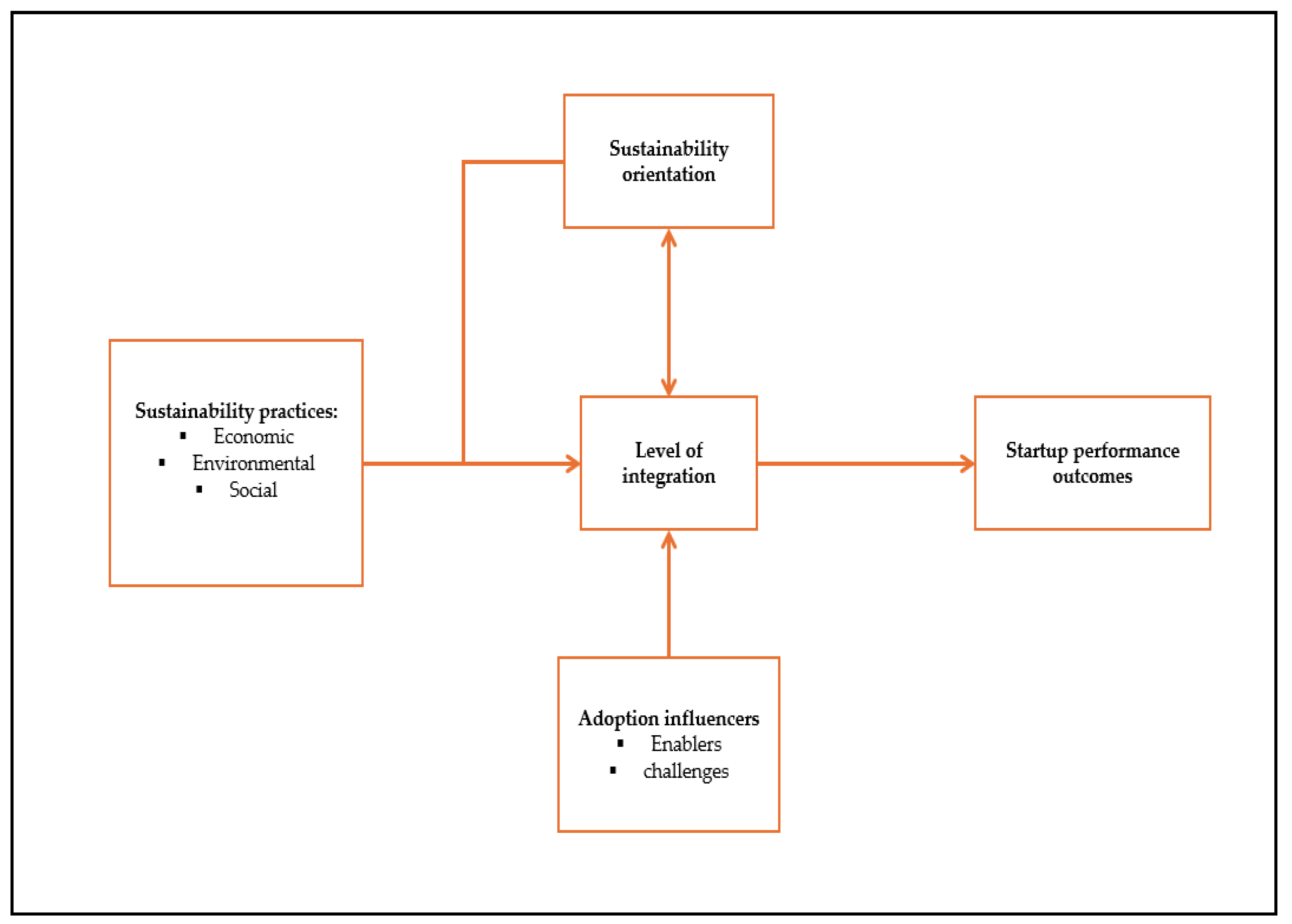 Sustainability 17 06475 g008