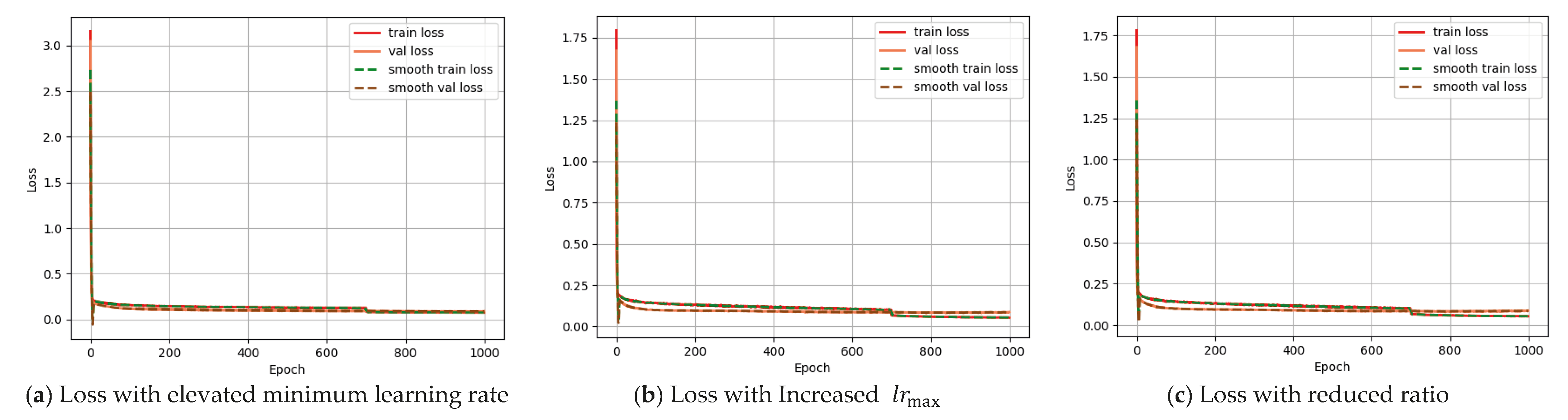 Sustainability 17 06476 g006