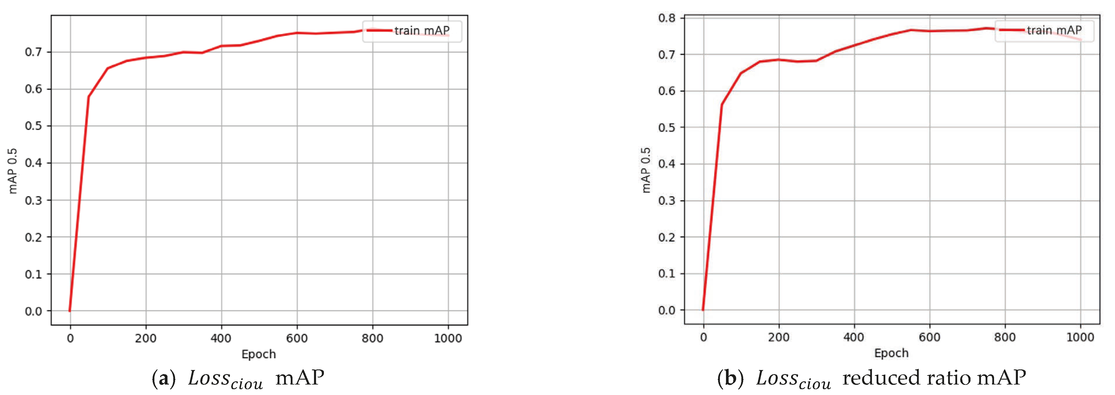 Sustainability 17 06476 g007
