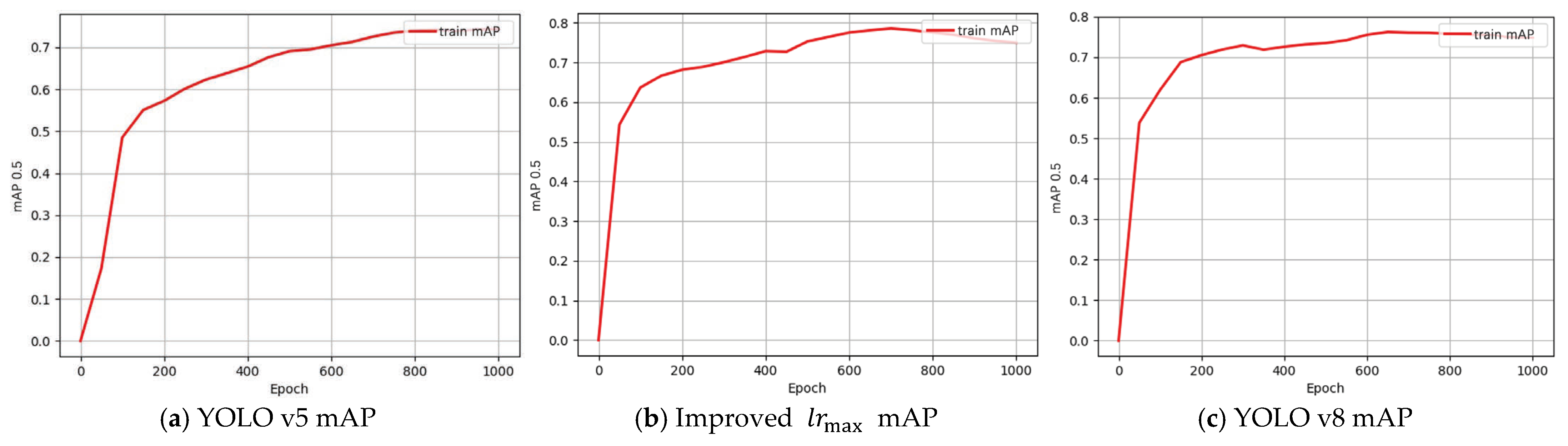Sustainability 17 06476 g009