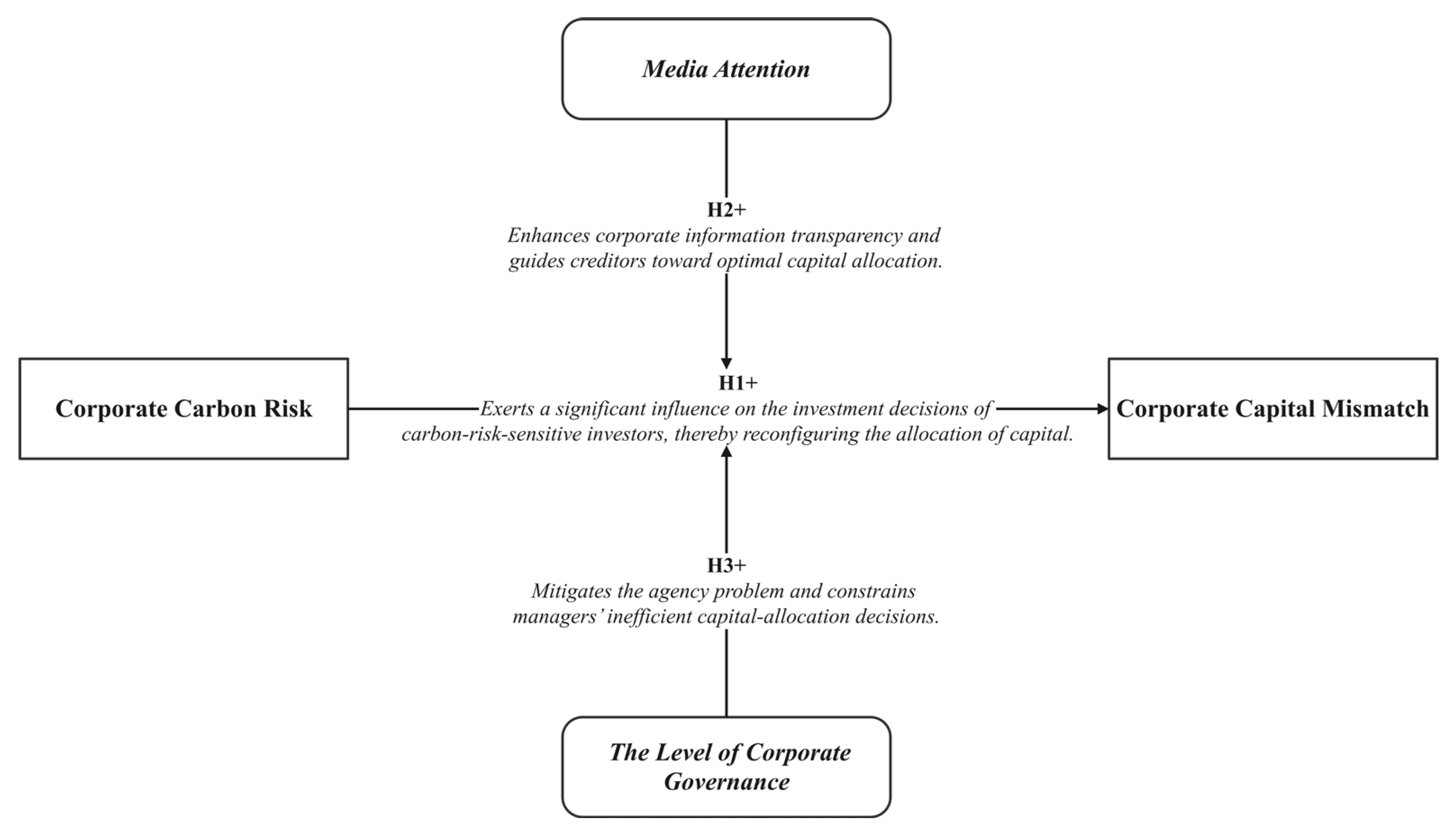 Sustainability 17 06477 g001