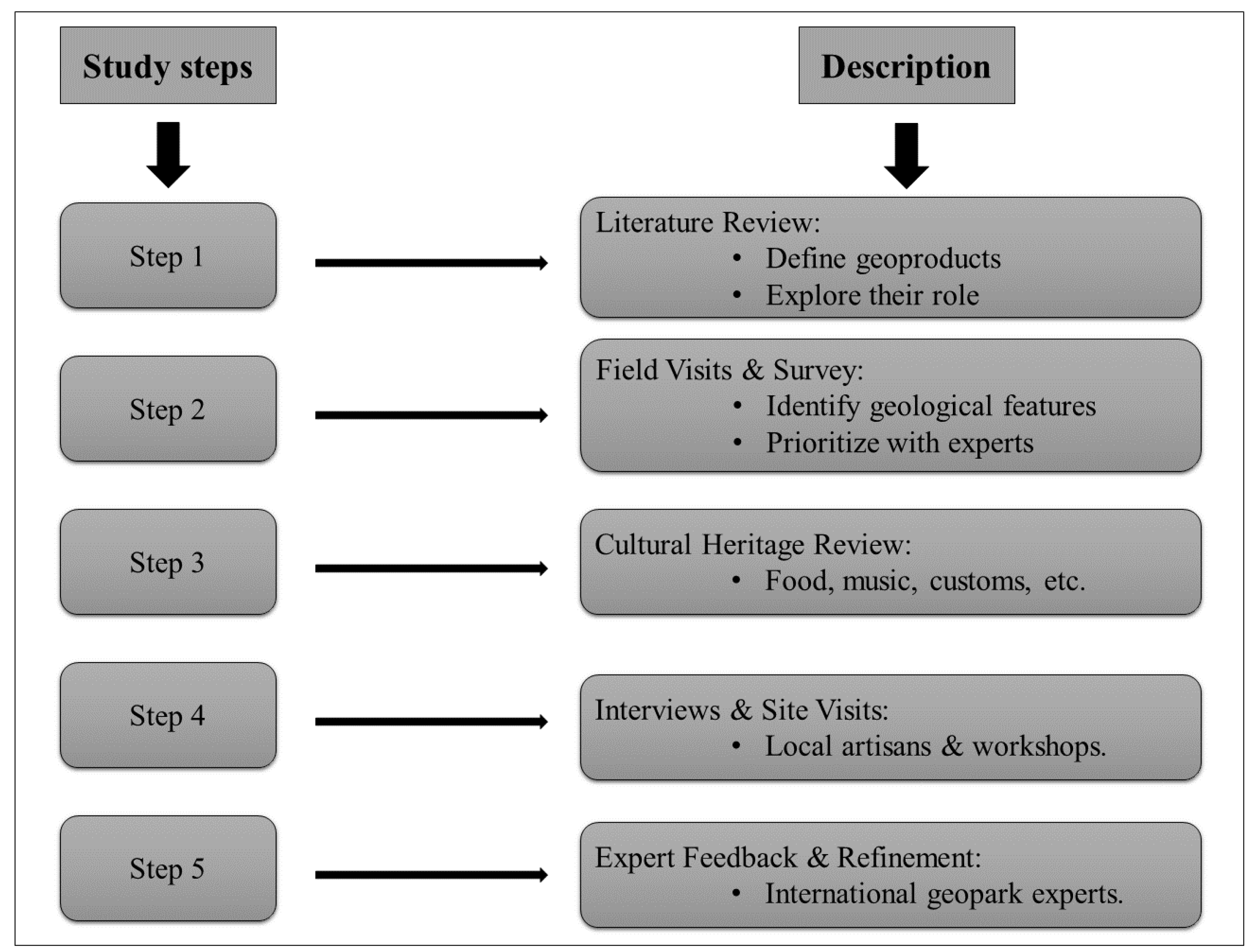 Sustainability 17 06478 g001 Sustainability 17 06478 g001