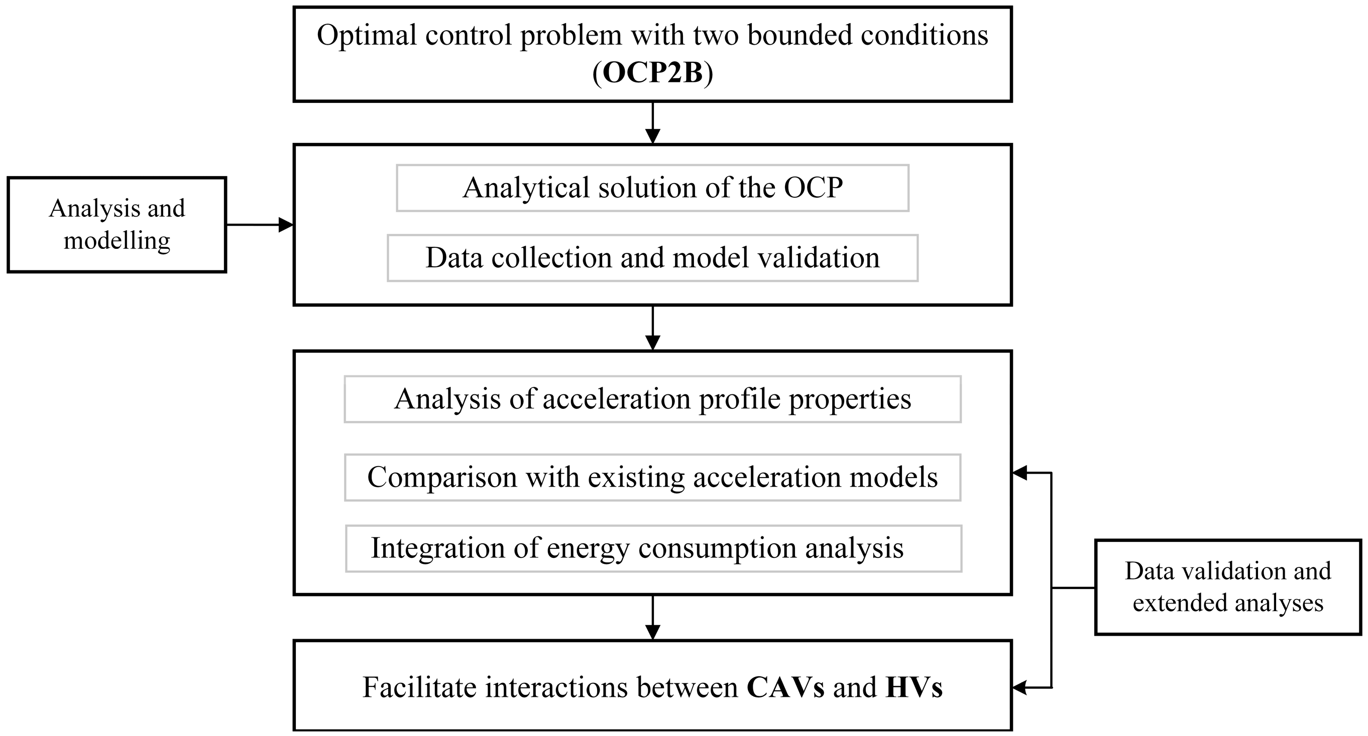 Sustainability 17 06481 g001