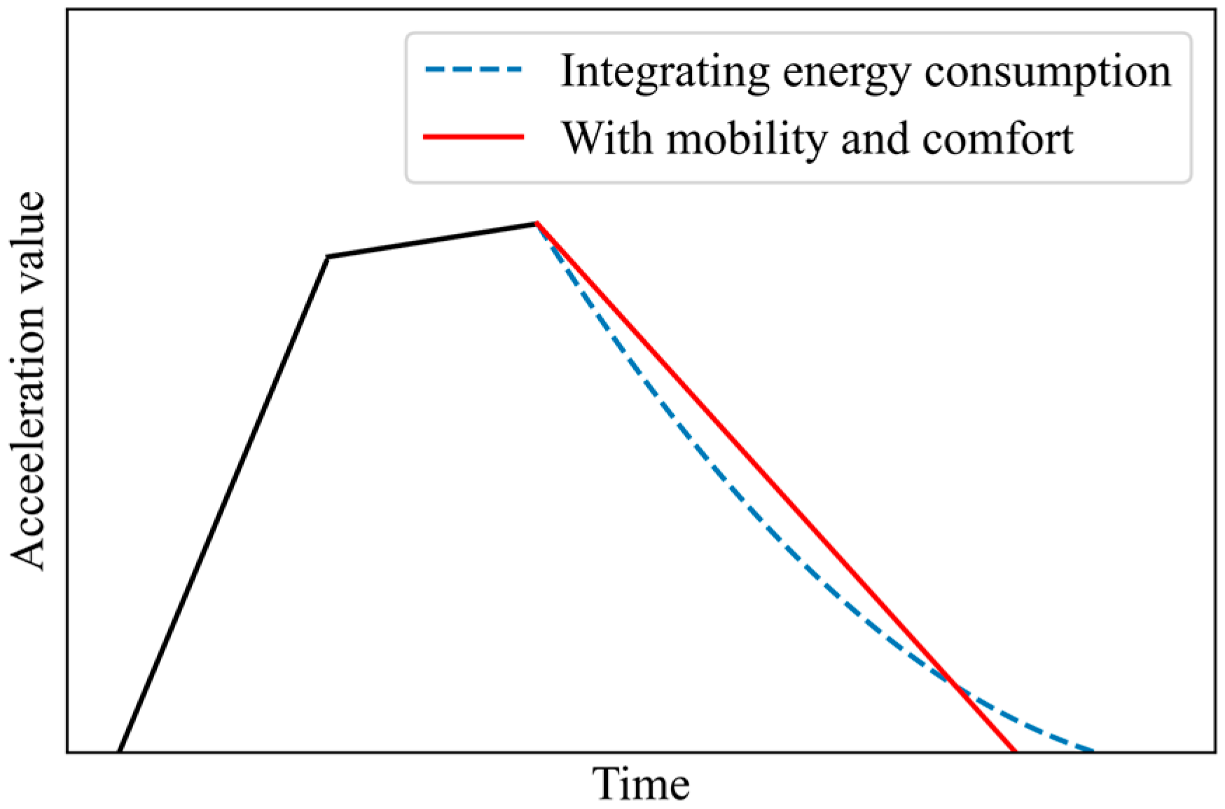 Sustainability 17 06481 g007