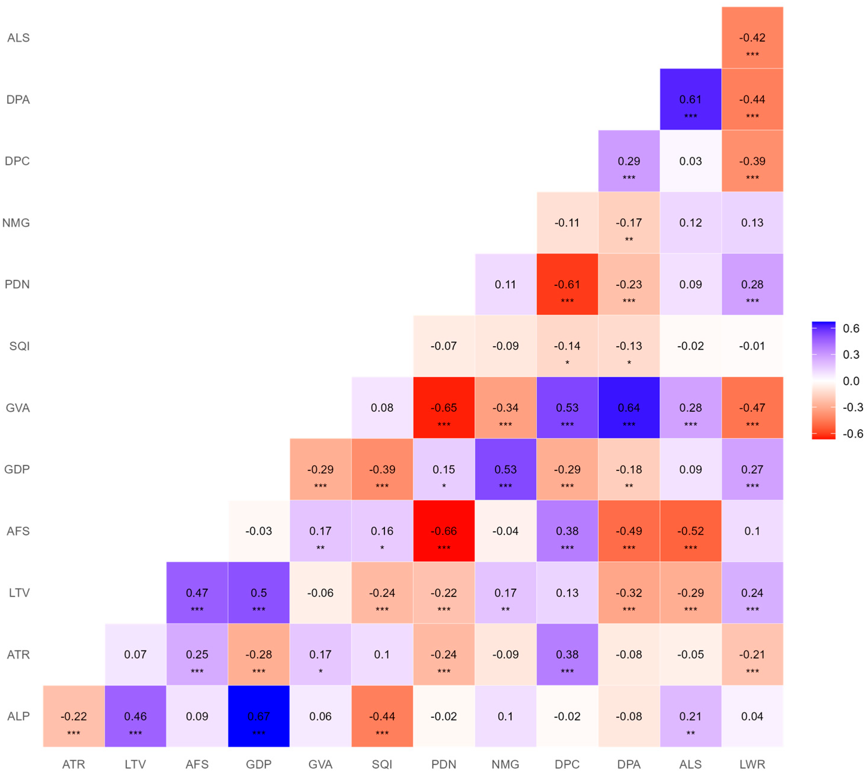 Sustainability 17 06484 g003