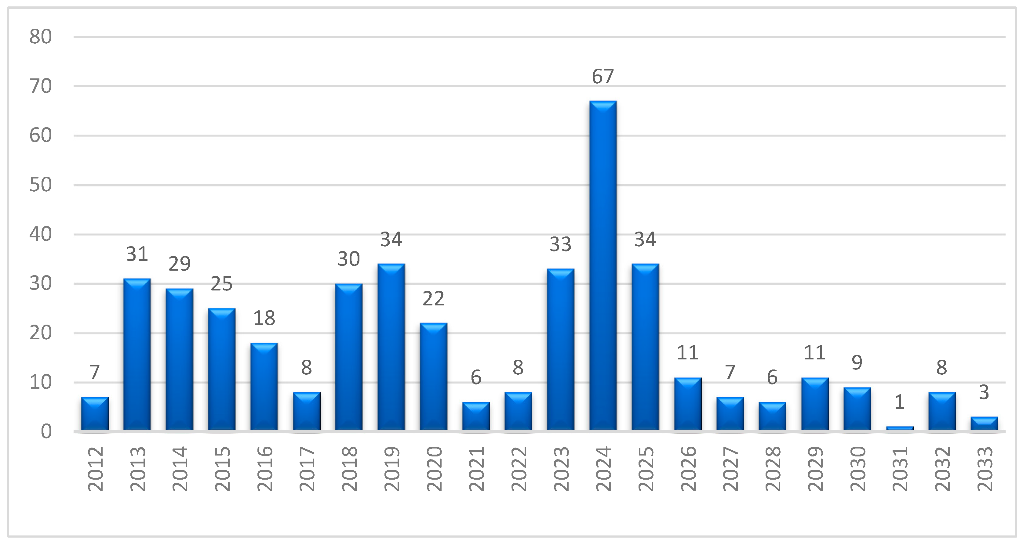 Sustainability 17 06484 g004