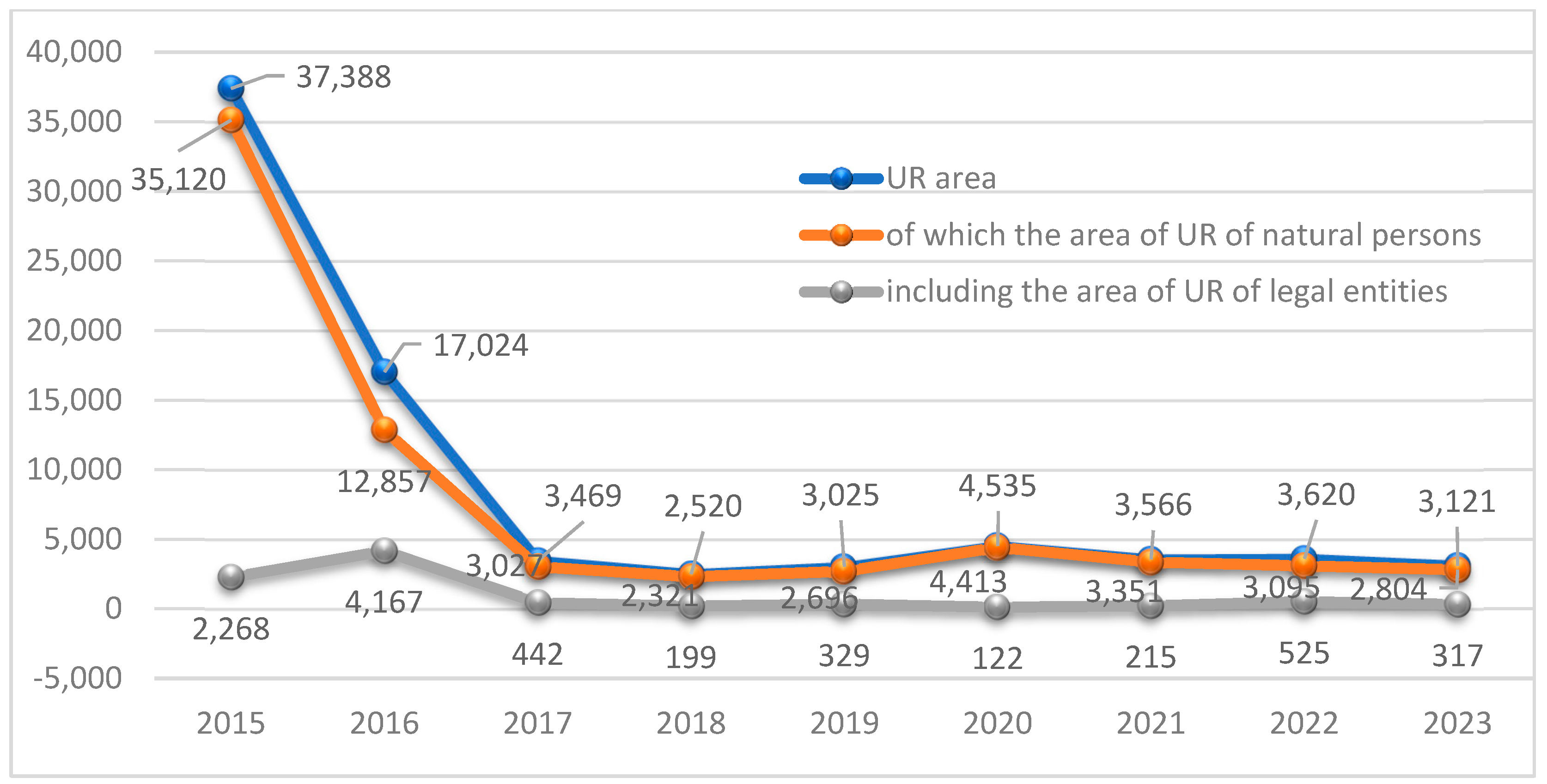 Sustainability 17 06484 g007